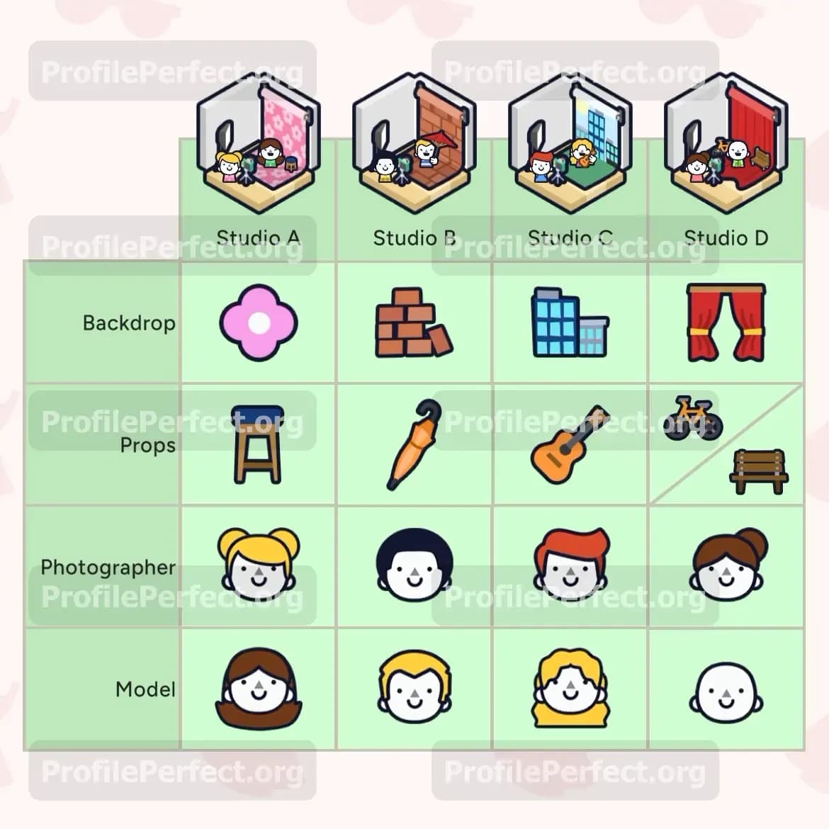 Profile Perfect Level 610 Screenshot