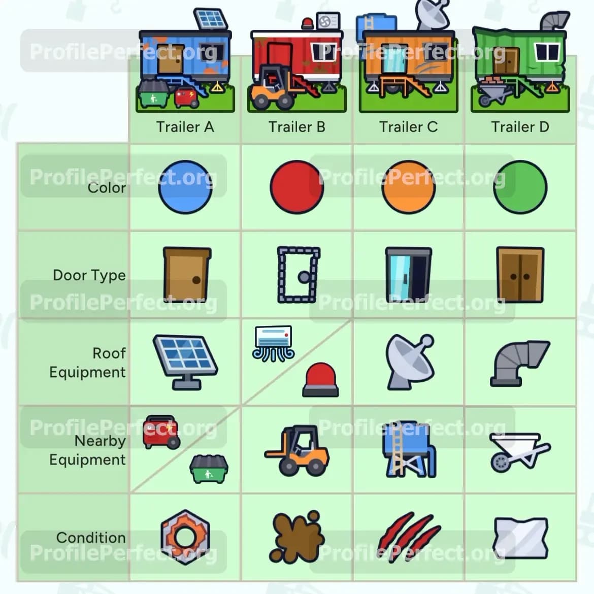 Profile Perfect Level 602 Screenshot