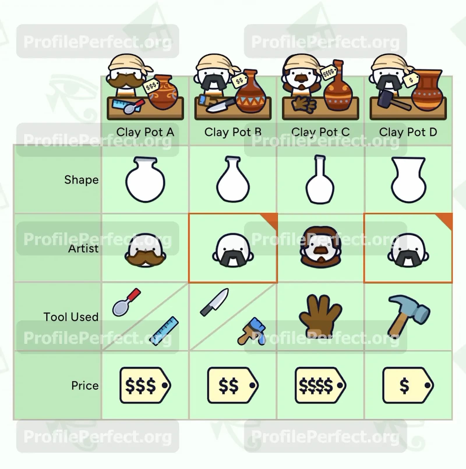 Profile Perfect Level 411 Screenshot