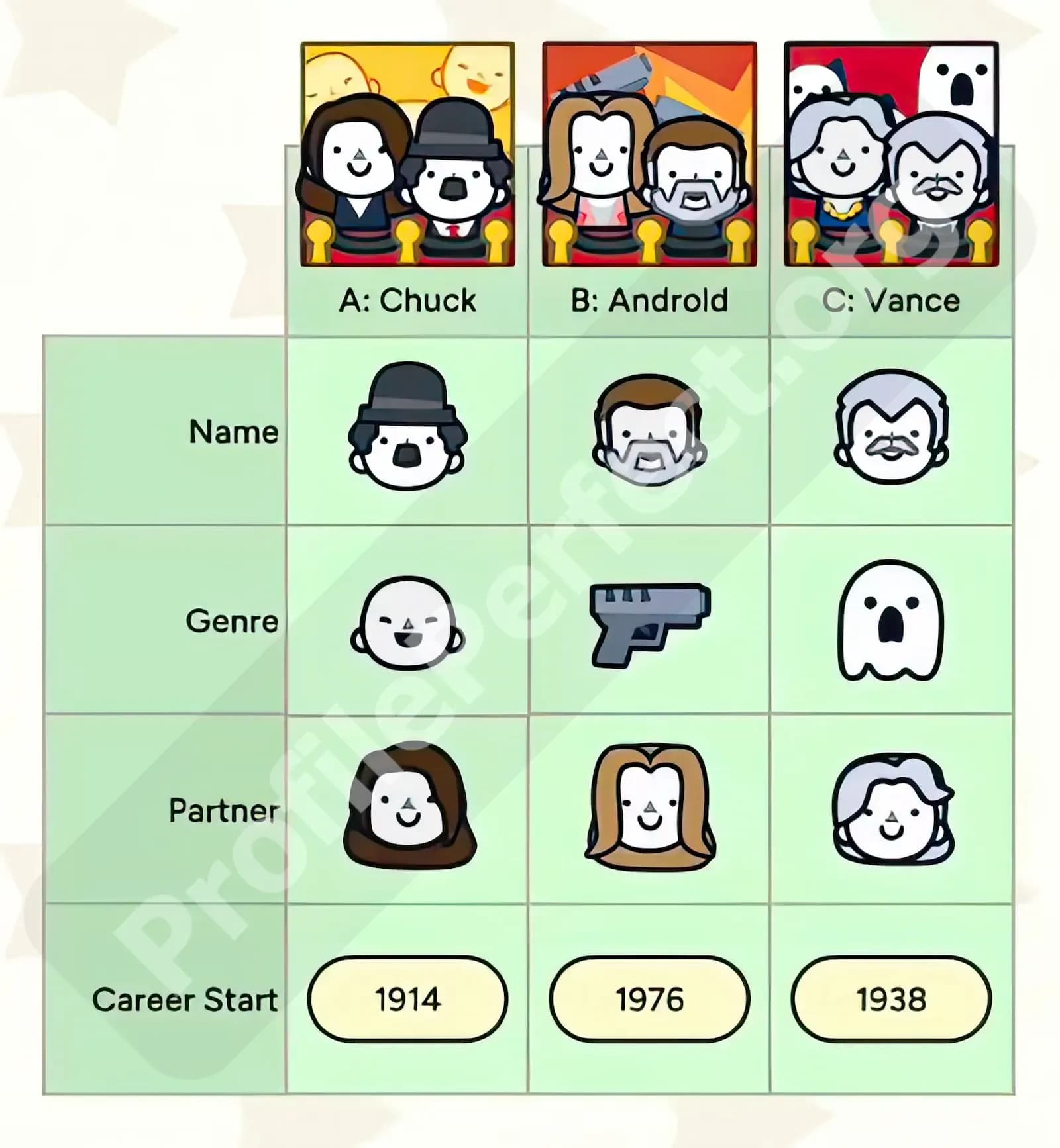 Profile Perfect Level 57 Screenshot