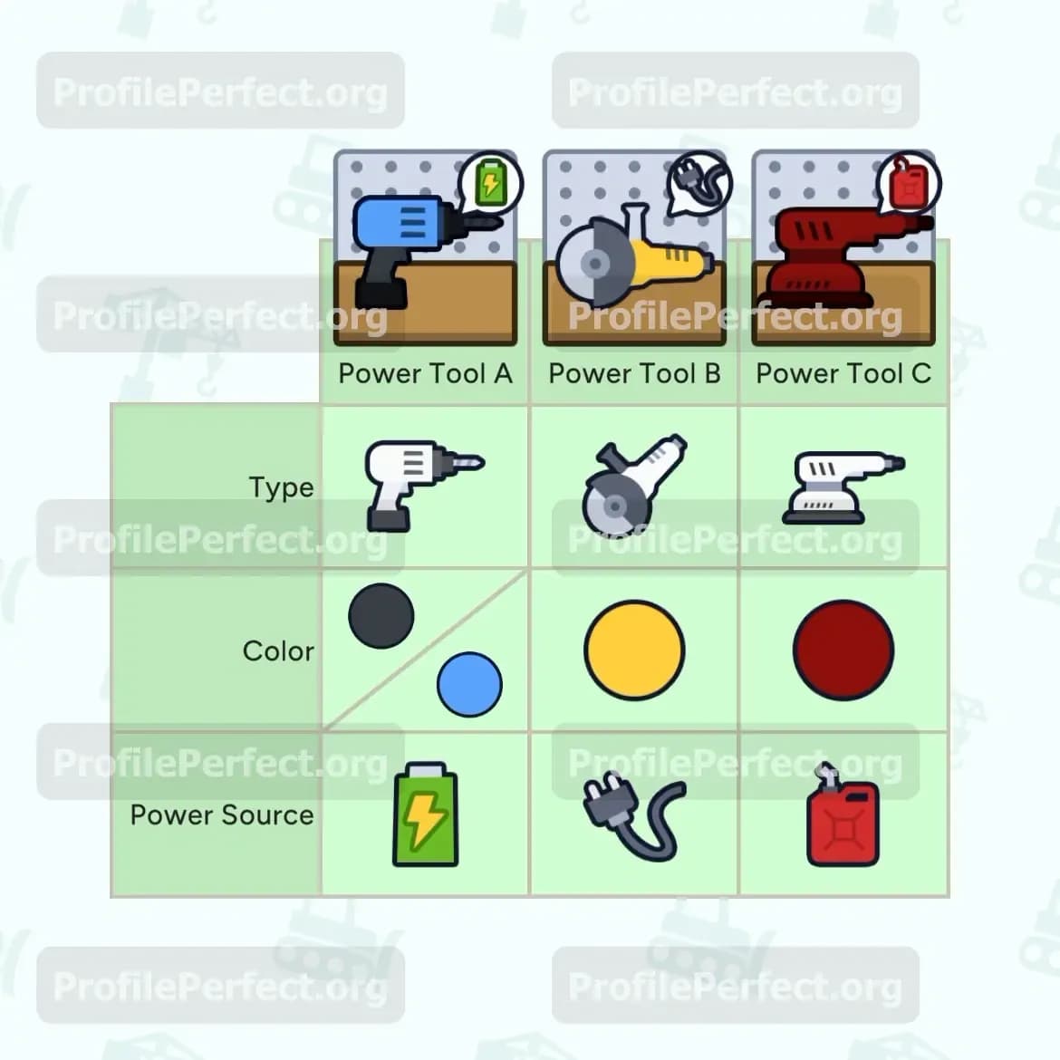 Profile Perfect Level 601 Answer, Cheat & Solution
