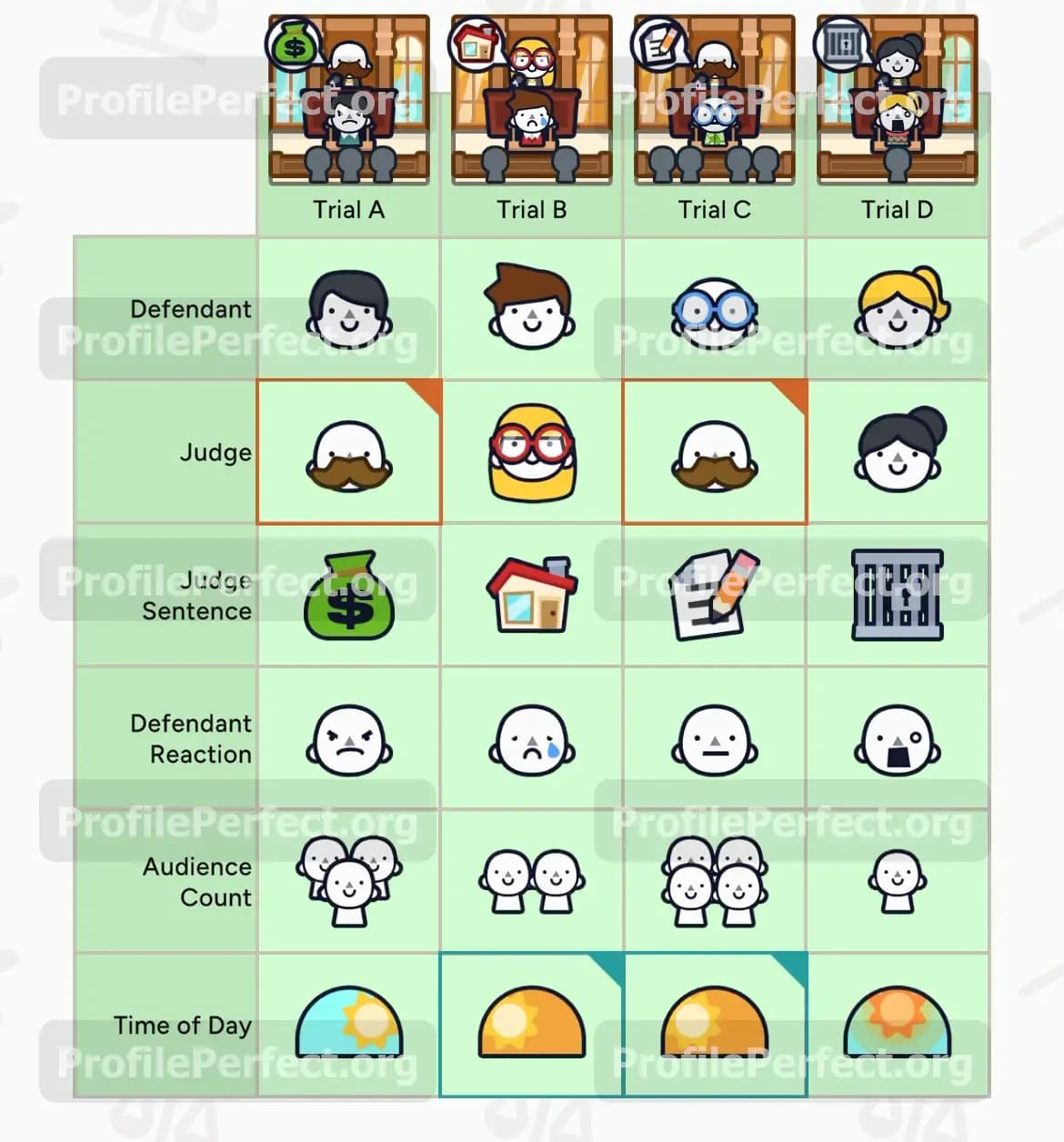 Profile Perfect Level 511 Screenshot