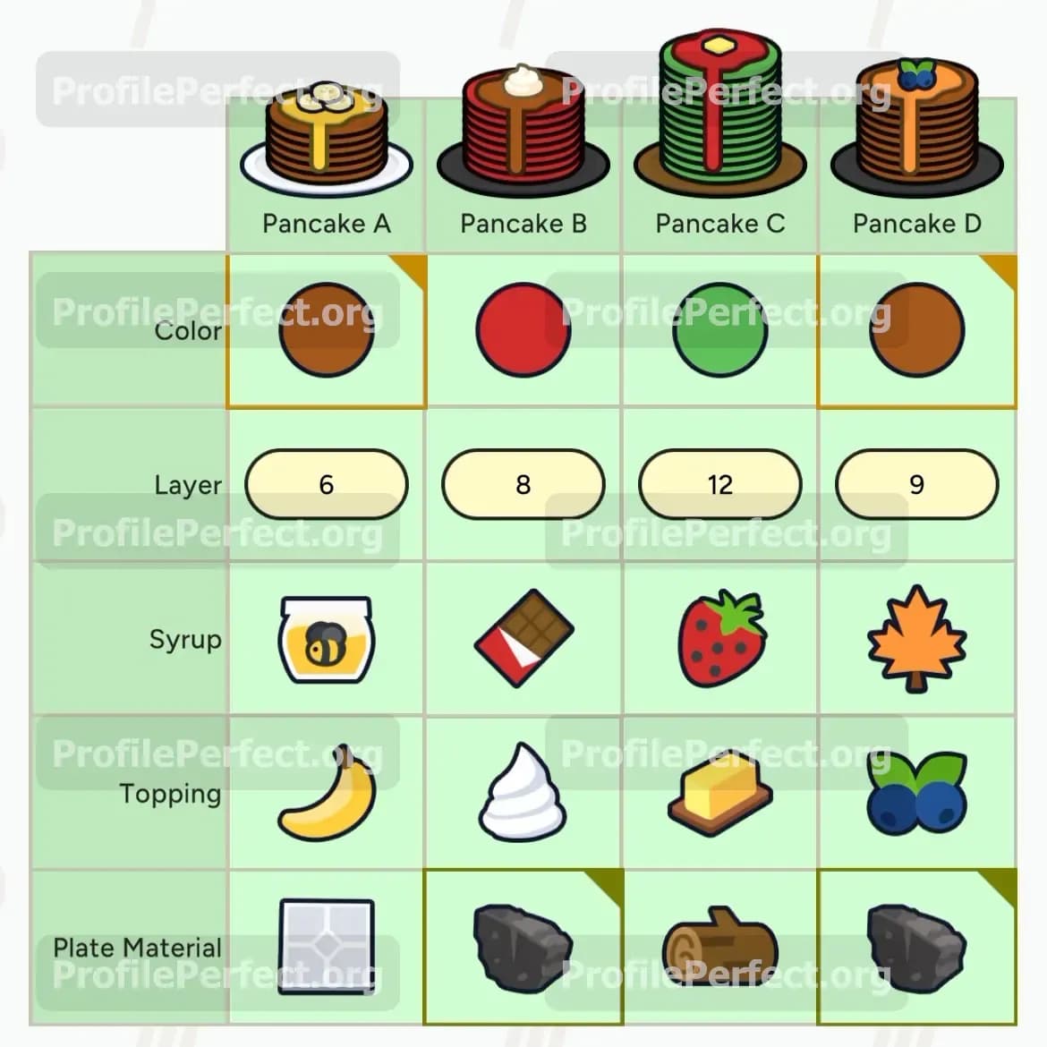 Profile Perfect Level 647 Answer, Cheat & Solution