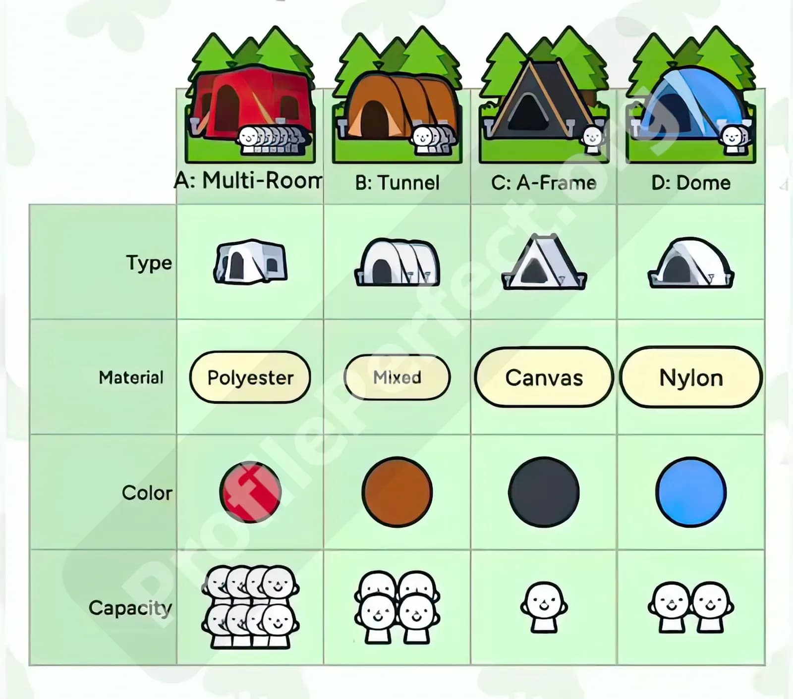 Profile Perfect Level 13 Screenshot