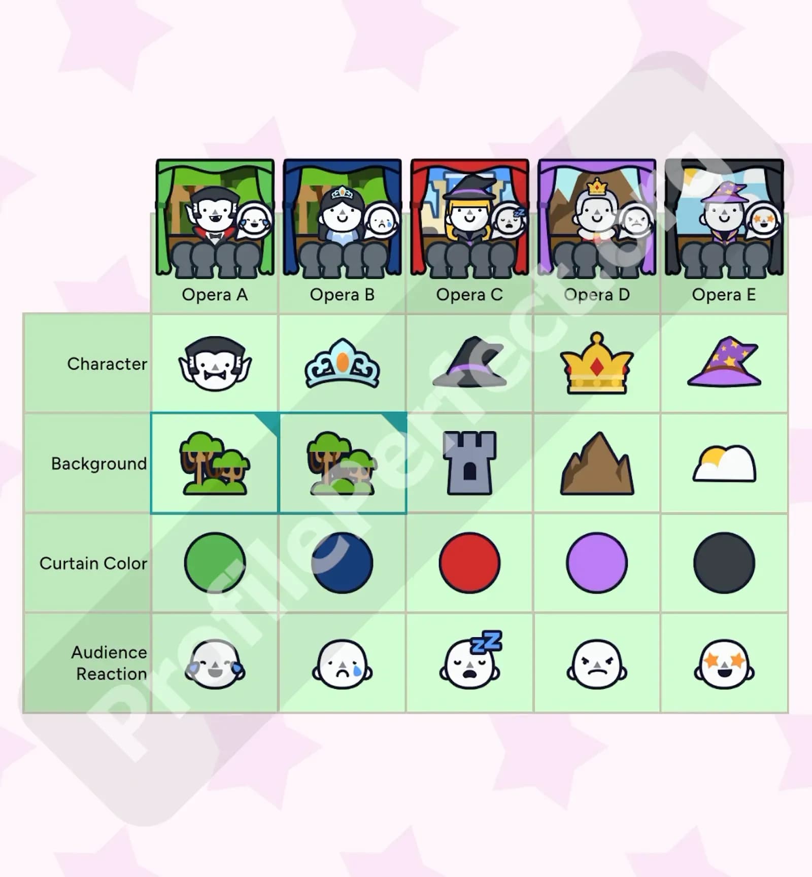 Profile Perfect Level 384 Screenshot