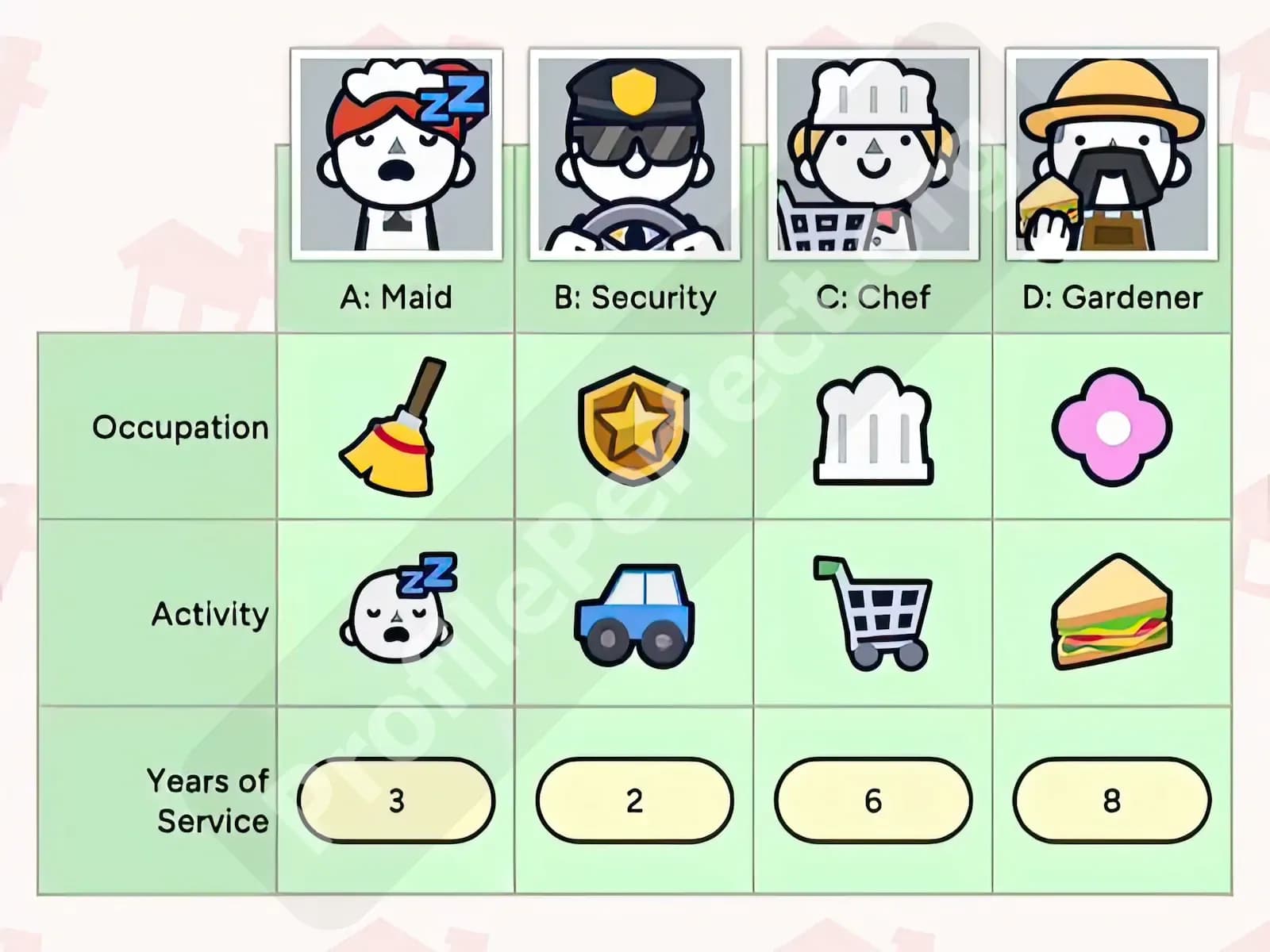 Profile Perfect Level 7 Screenshot