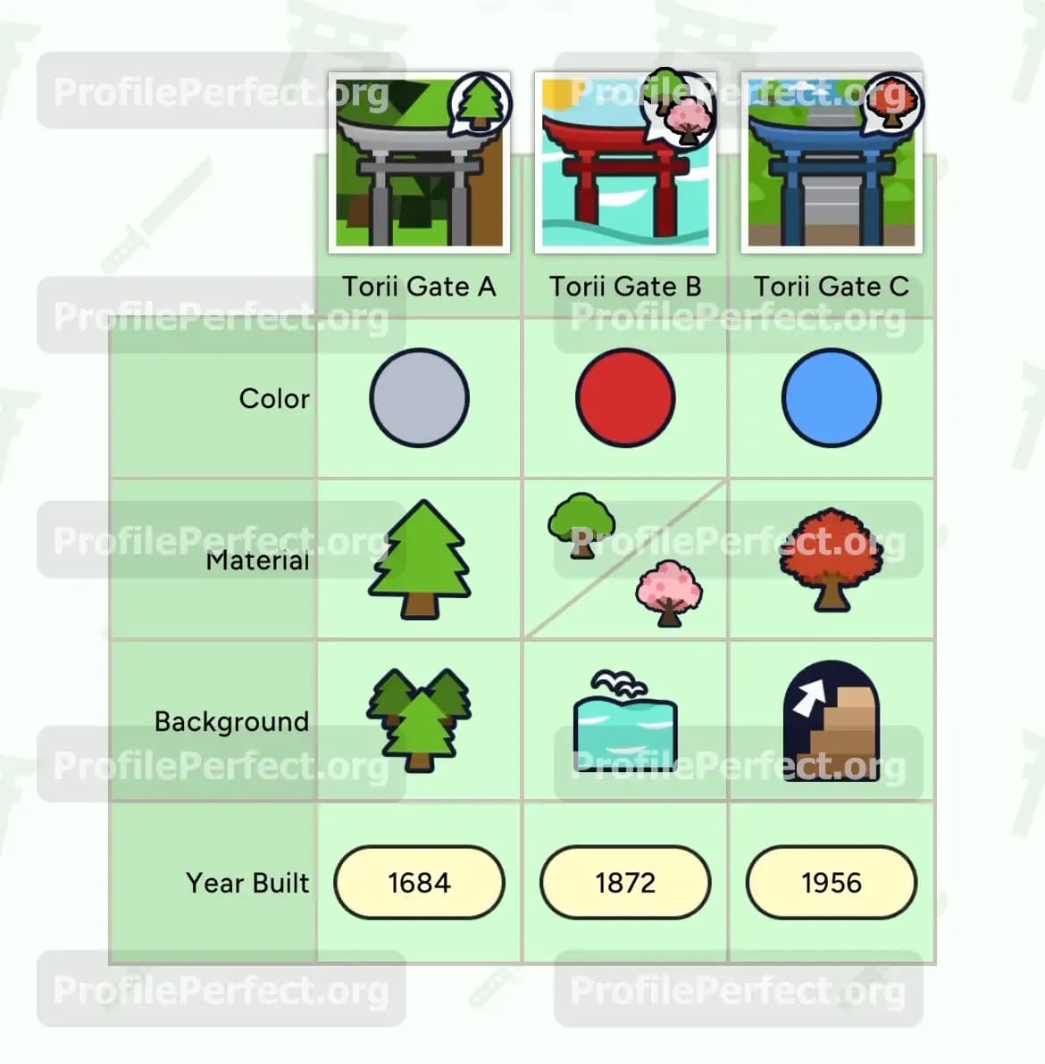 Profile Perfect Level 479 Screenshot