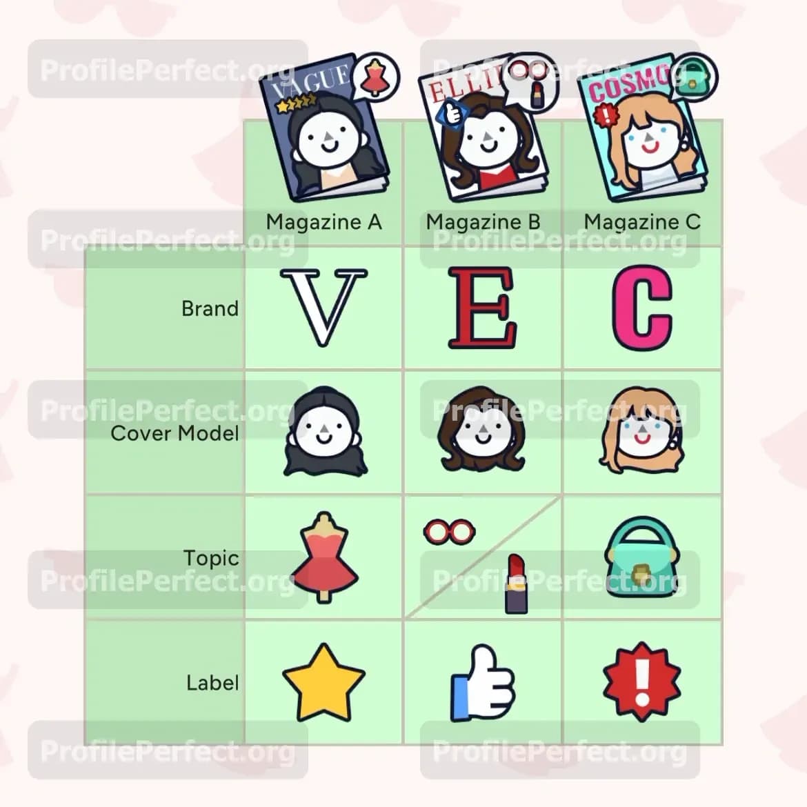 Profile Perfect Level 608 Answer, Cheat & Solution