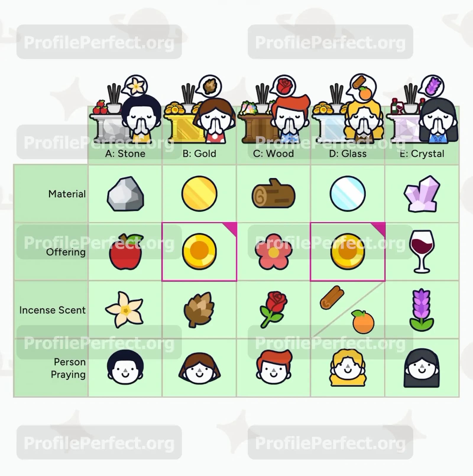 Profile Perfect Level 443 Screenshot