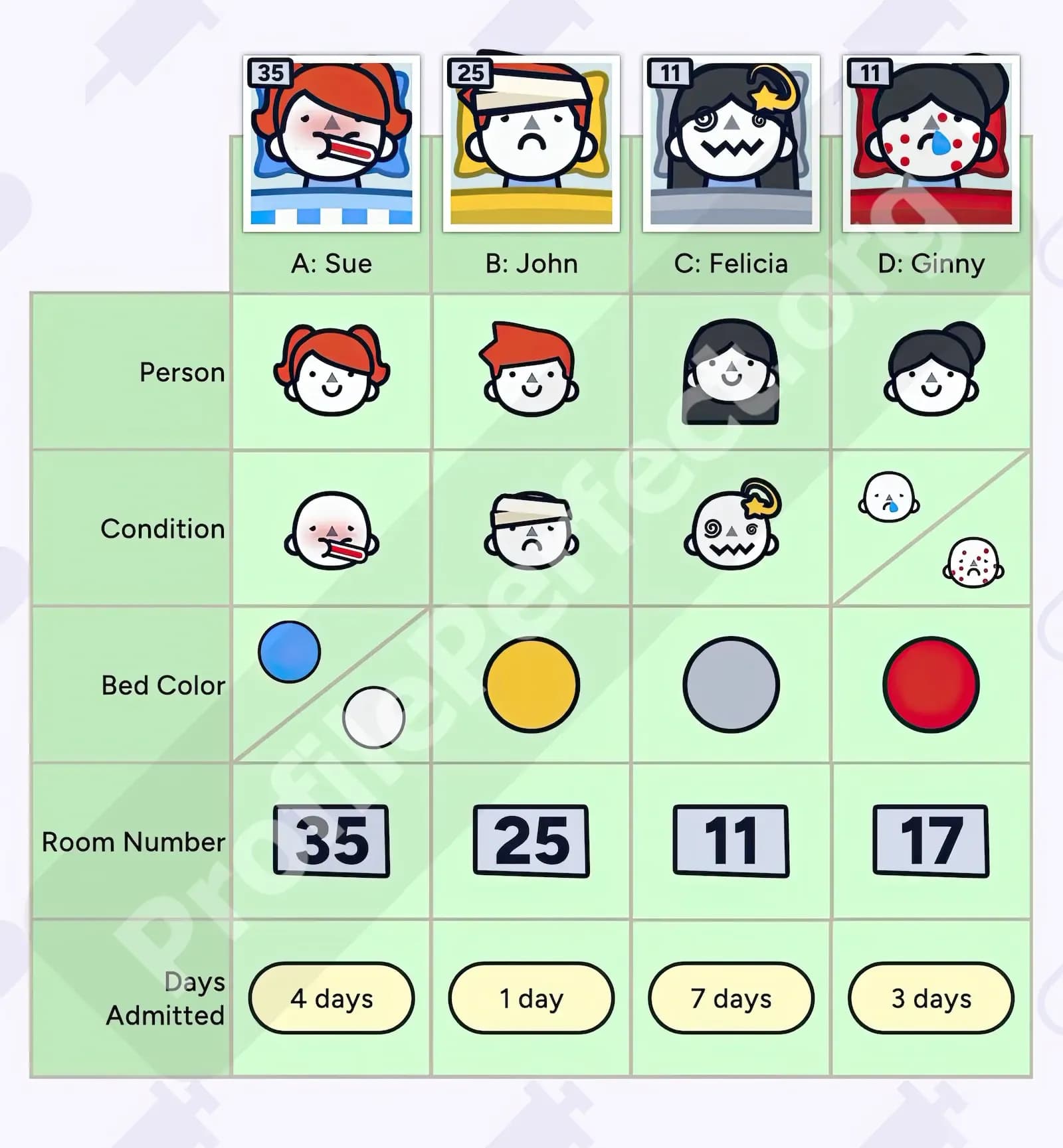 Profile Perfect Level 149 Screenshot