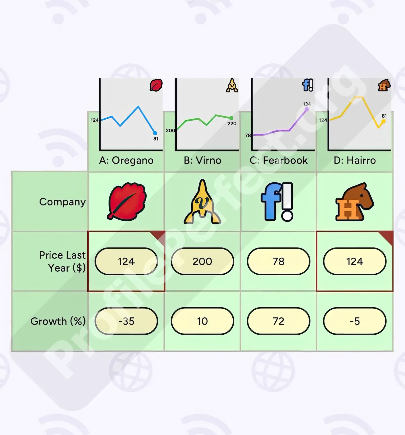Profile Perfect Level 286 Screenshot