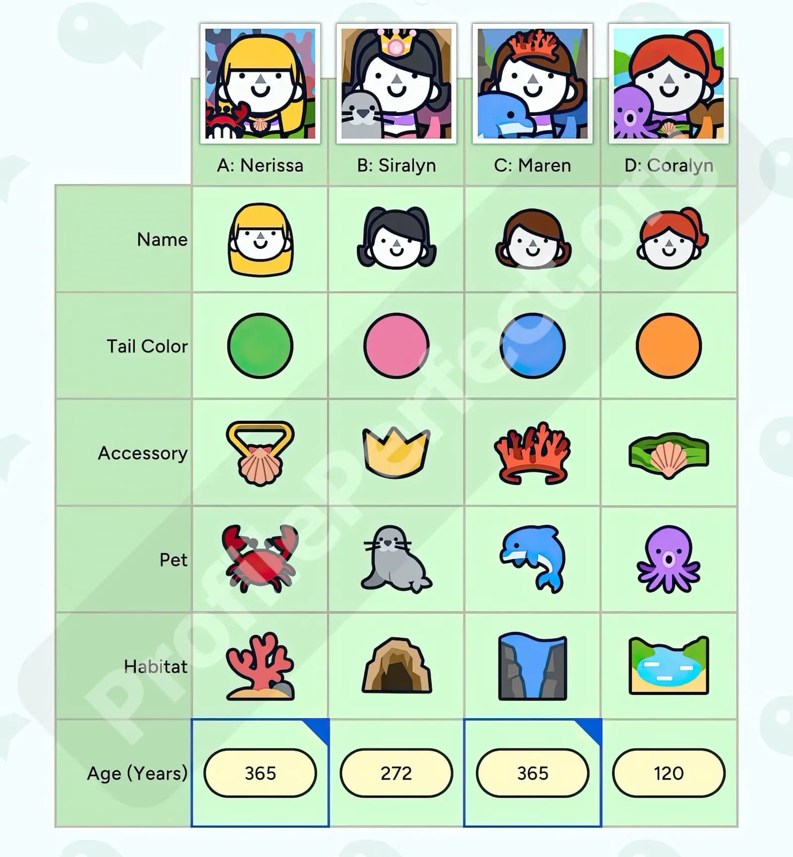 Profile Perfect Level 131 Screenshot