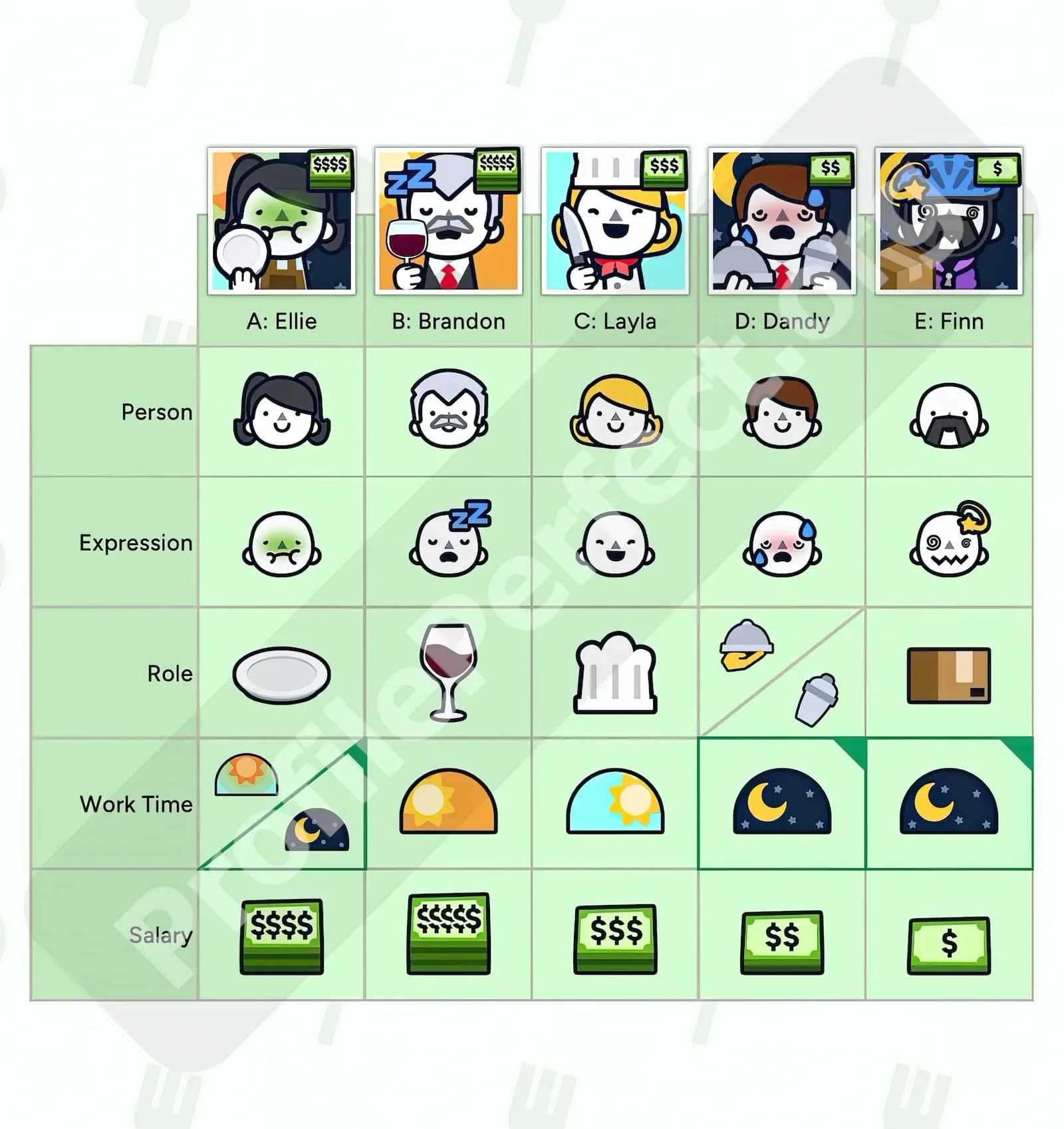 Profile Perfect Level 212 Screenshot