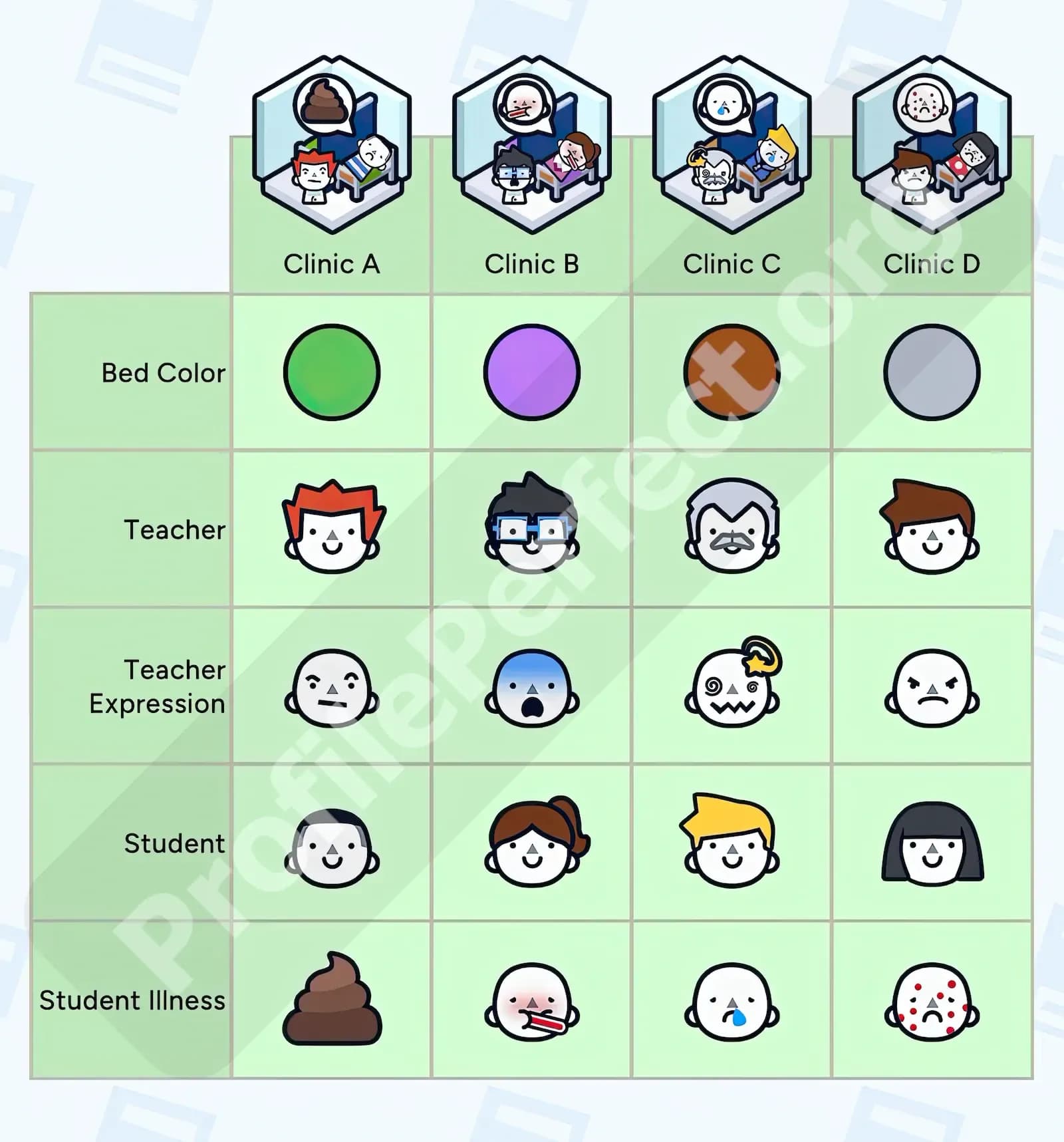 Profile Perfect Level 299 Screenshot