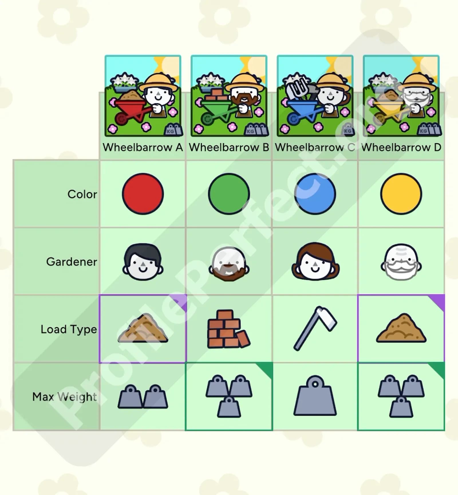 Profile Perfect Level 364 Screenshot