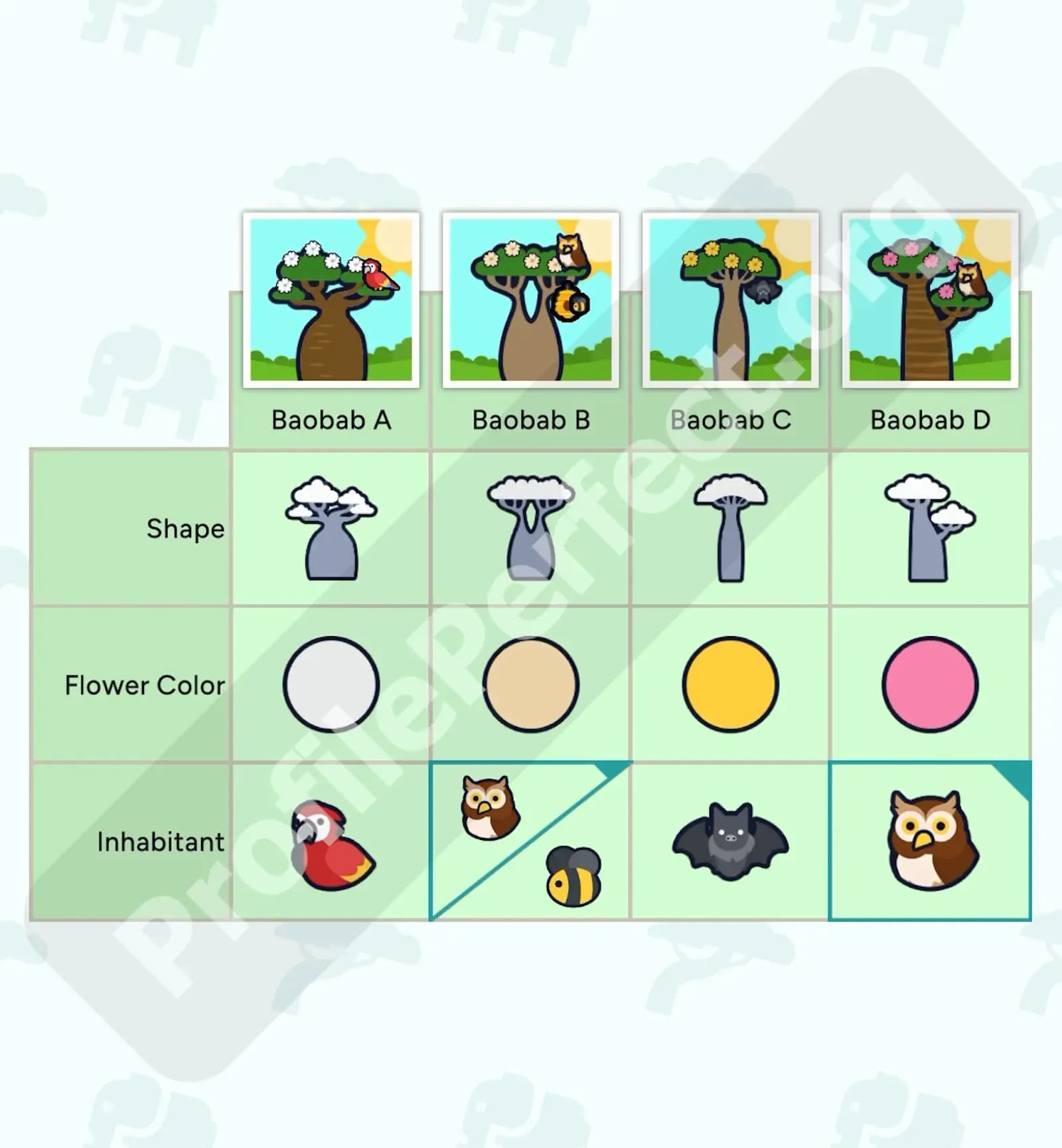 Profile Perfect Level 395 Screenshot