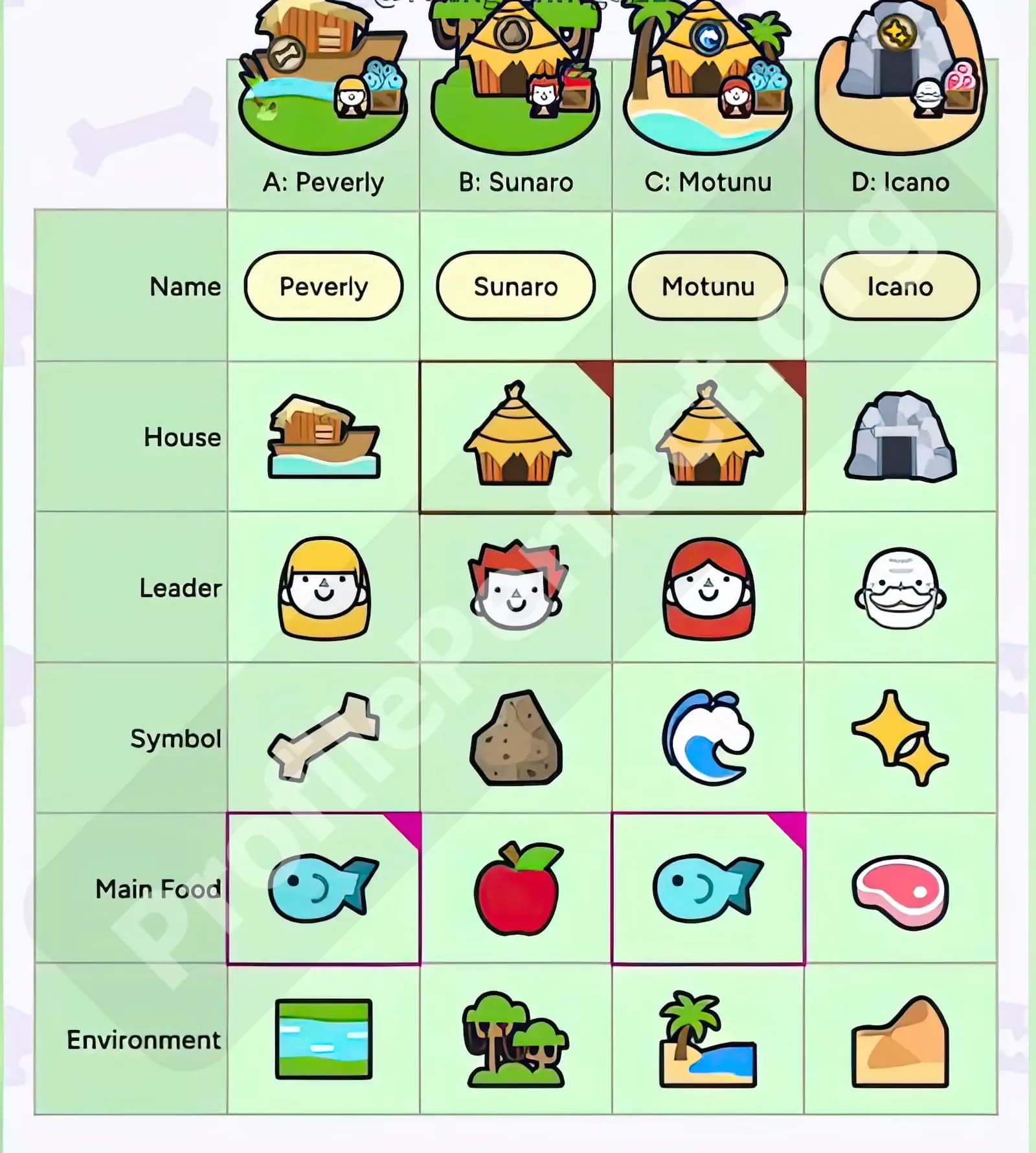 Profile Perfect Level 87 Screenshot
