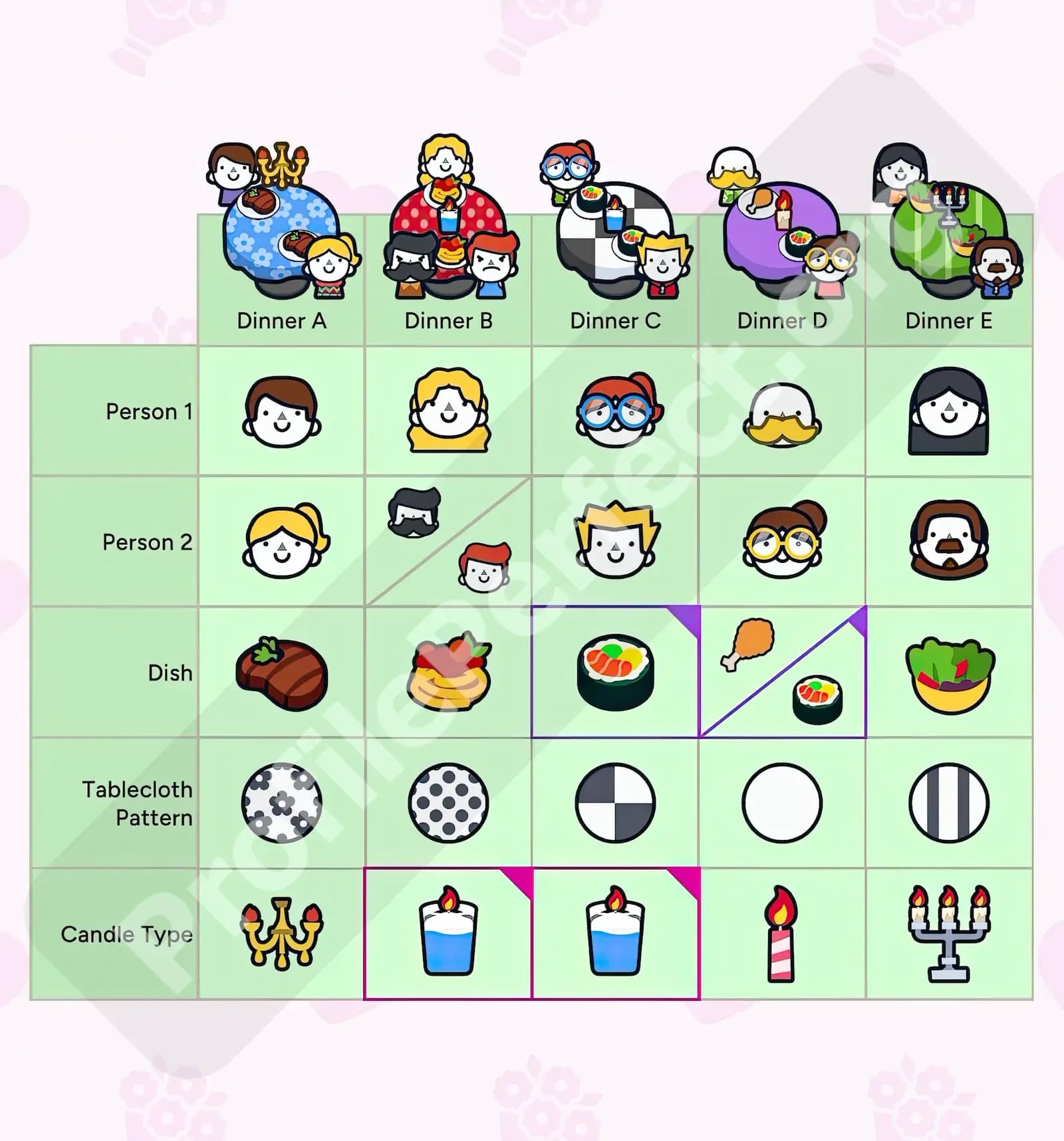 Profile Perfect Level 316 Screenshot