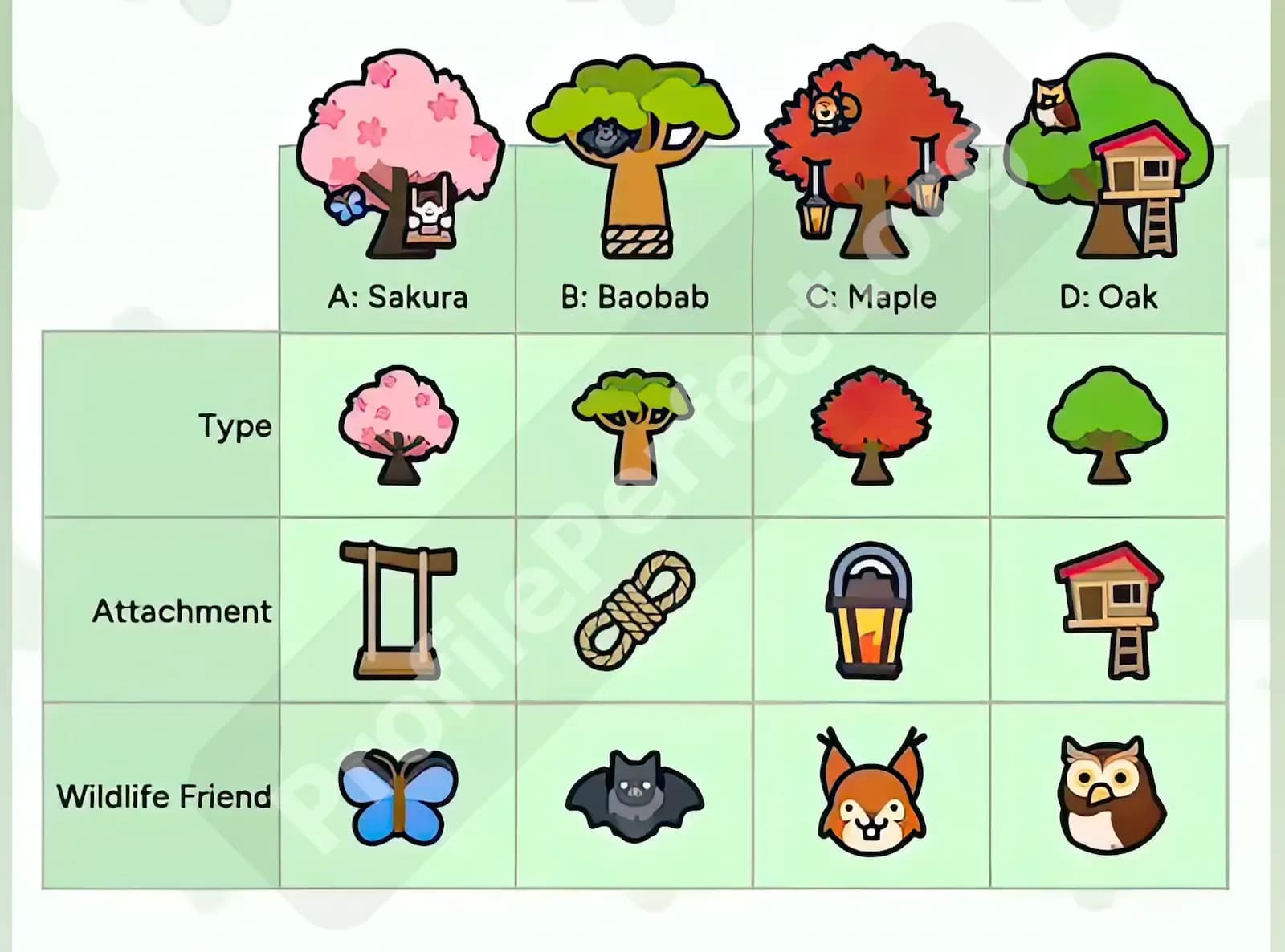 Profile Perfect Level 12 Screenshot
