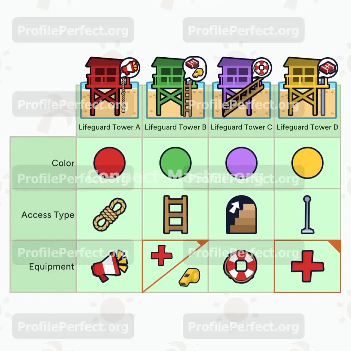 Profile Perfect Level 580 Answer, Cheat & Solution