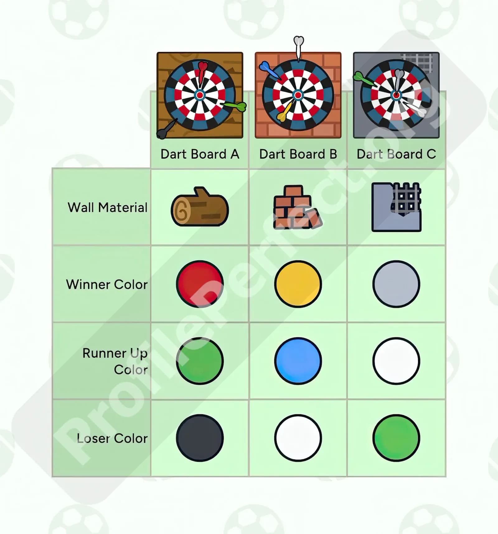 Profile Perfect Level 279 Screenshot