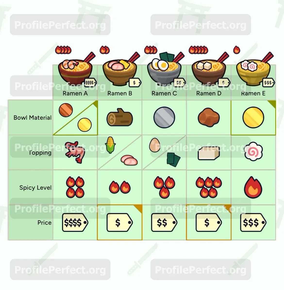 Profile Perfect Level 482 Screenshot