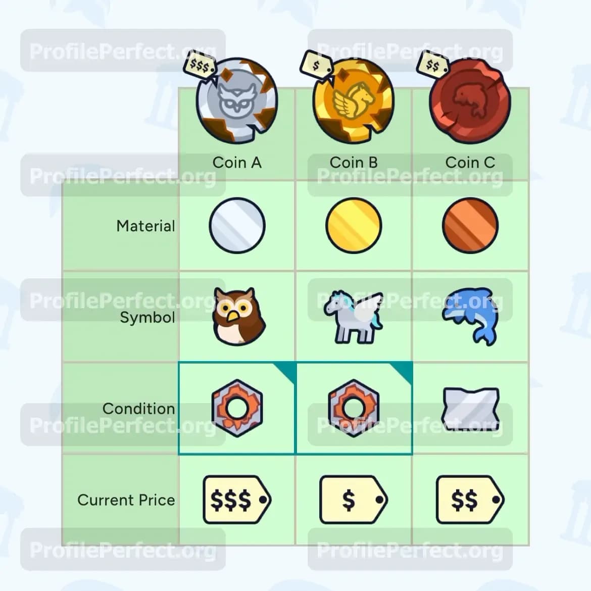 Profile Perfect Level 638 Screenshot