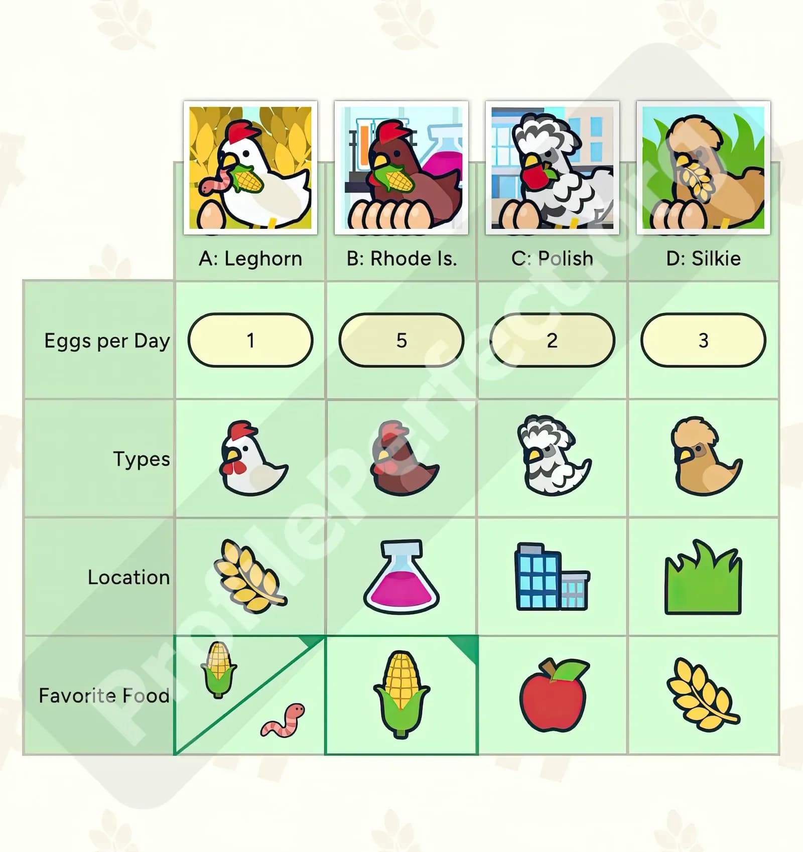 Profile Perfect Level 253 Screenshot