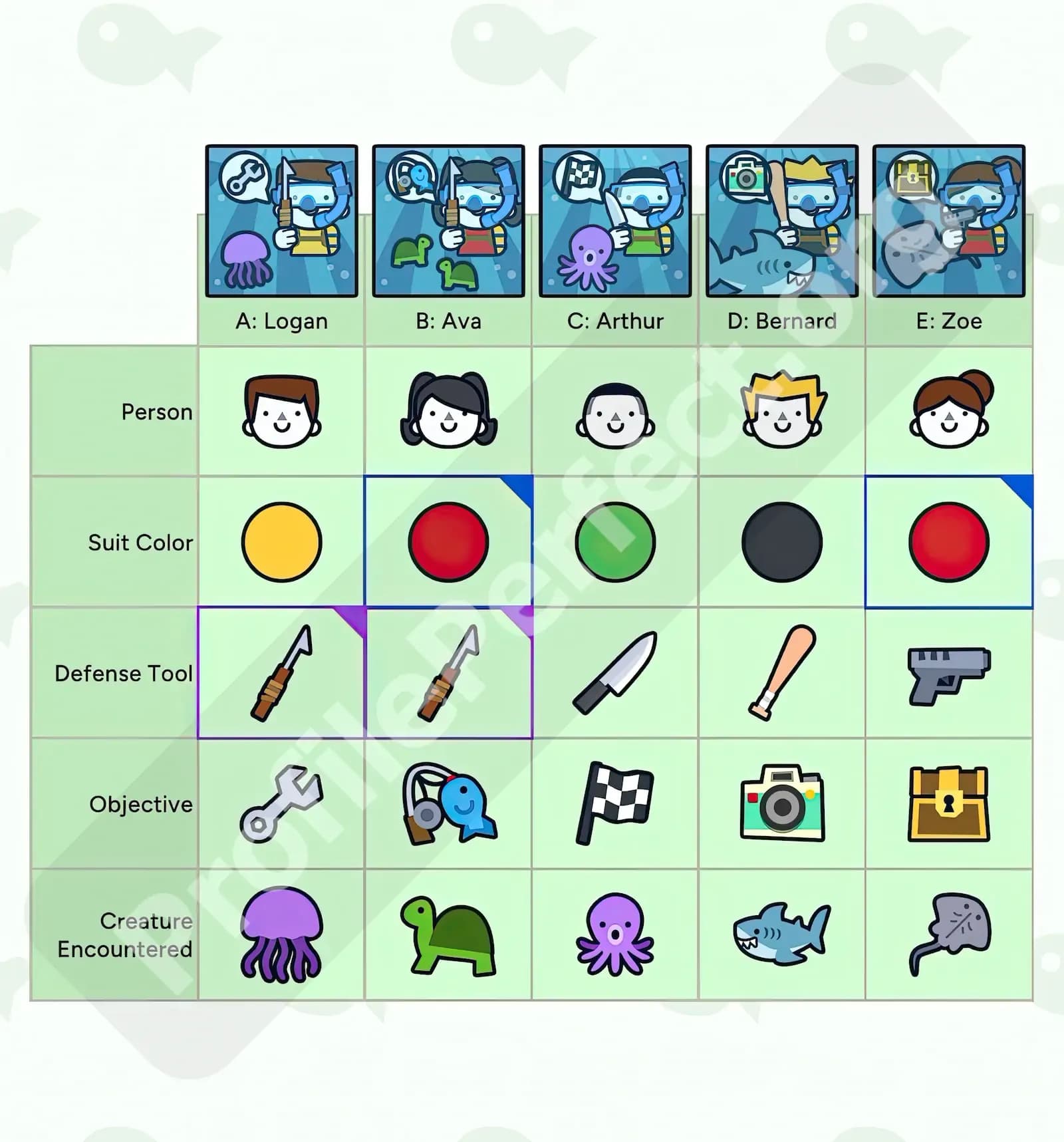 Profile Perfect Level 350 Screenshot