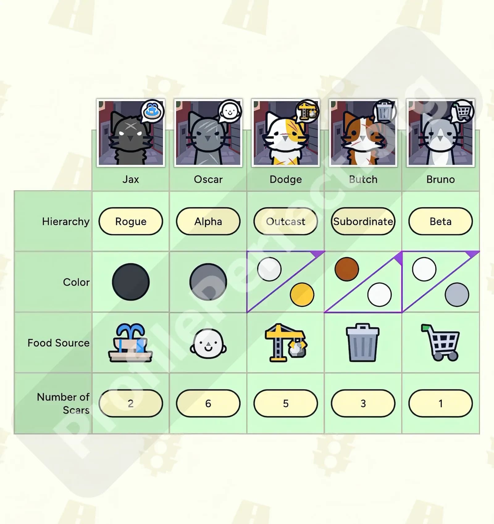 Profile Perfect Level 227 Screenshot