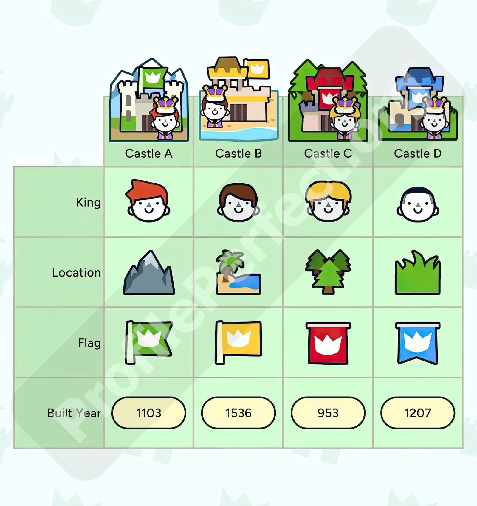 Profile Perfect Level 259 Screenshot
