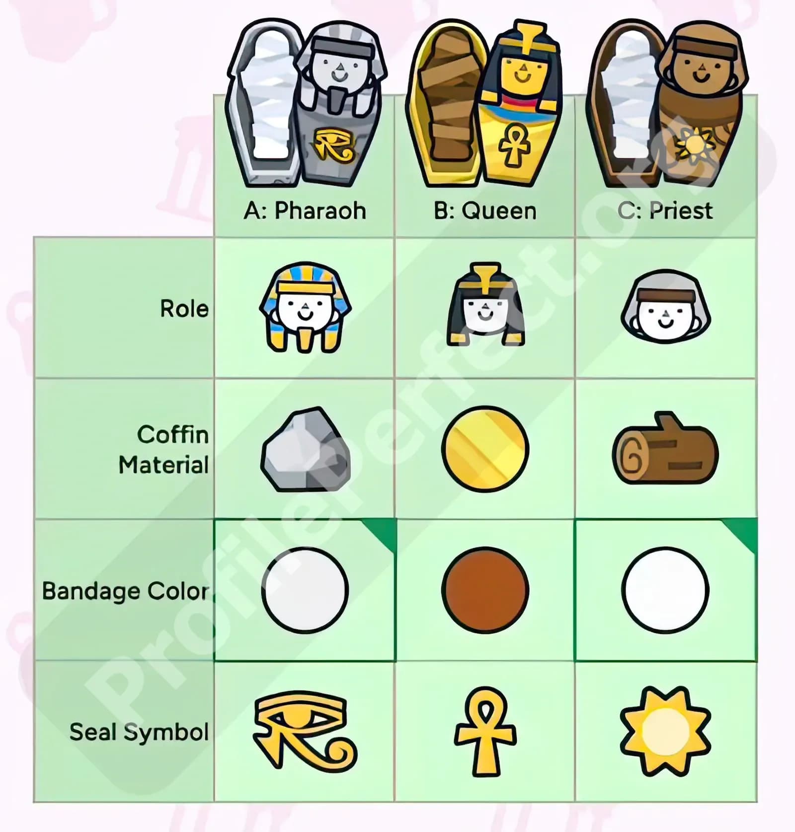 Profile Perfect Level 53 Screenshot