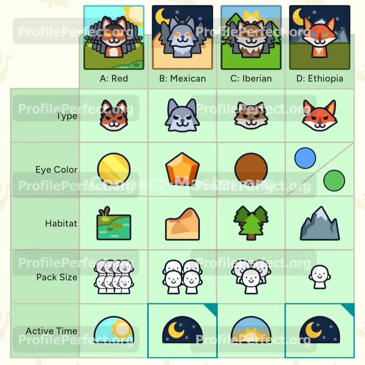 Profile Perfect Level 562 Screenshot