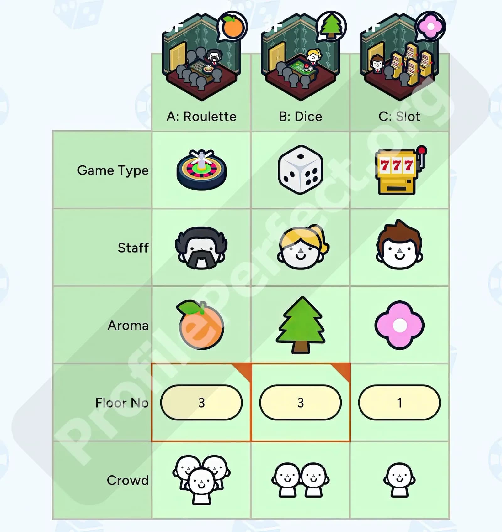 Profile Perfect Level 232 Screenshot