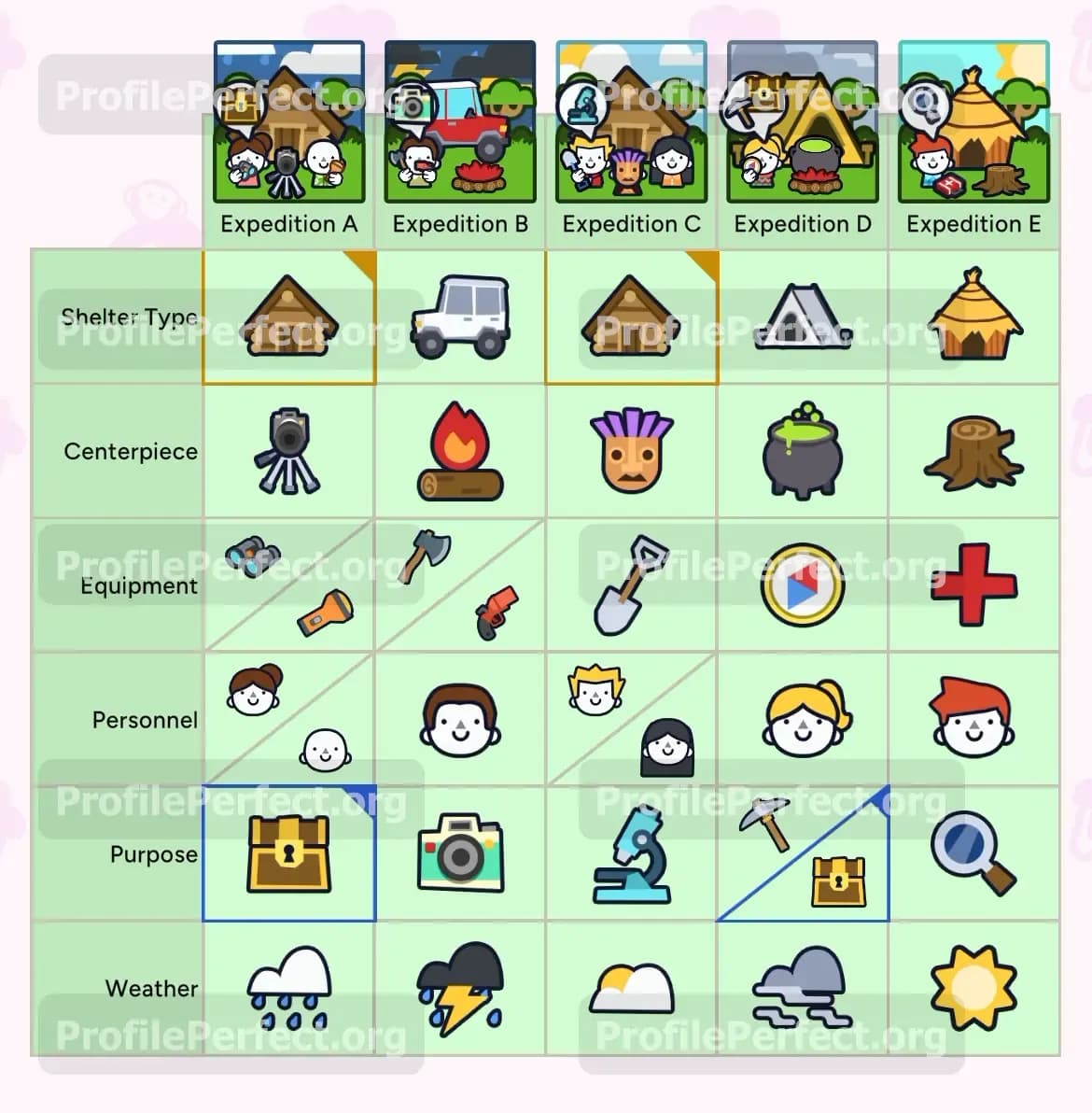Profile Perfect Level 454 Screenshot