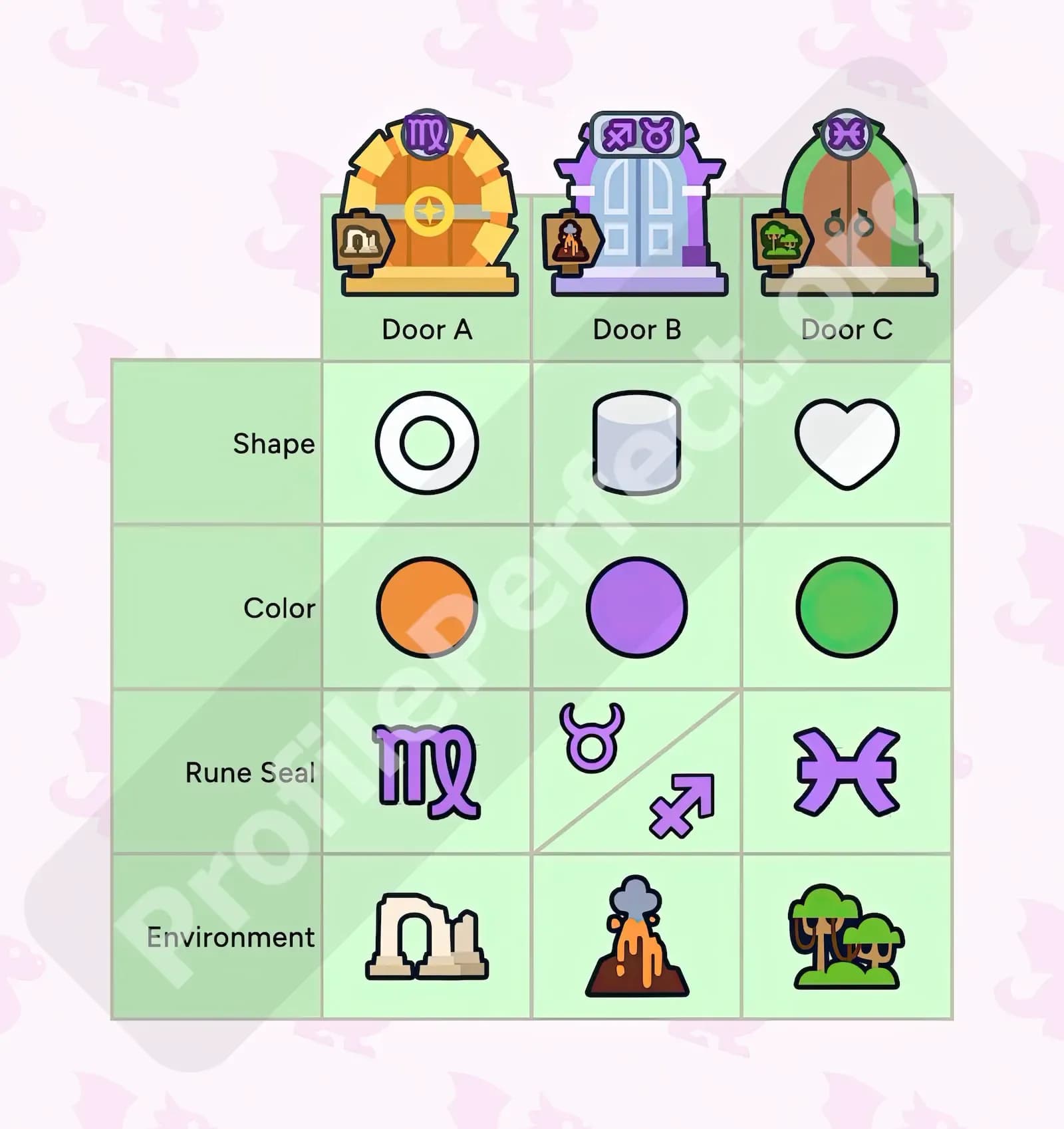 Profile Perfect Level 244 Screenshot