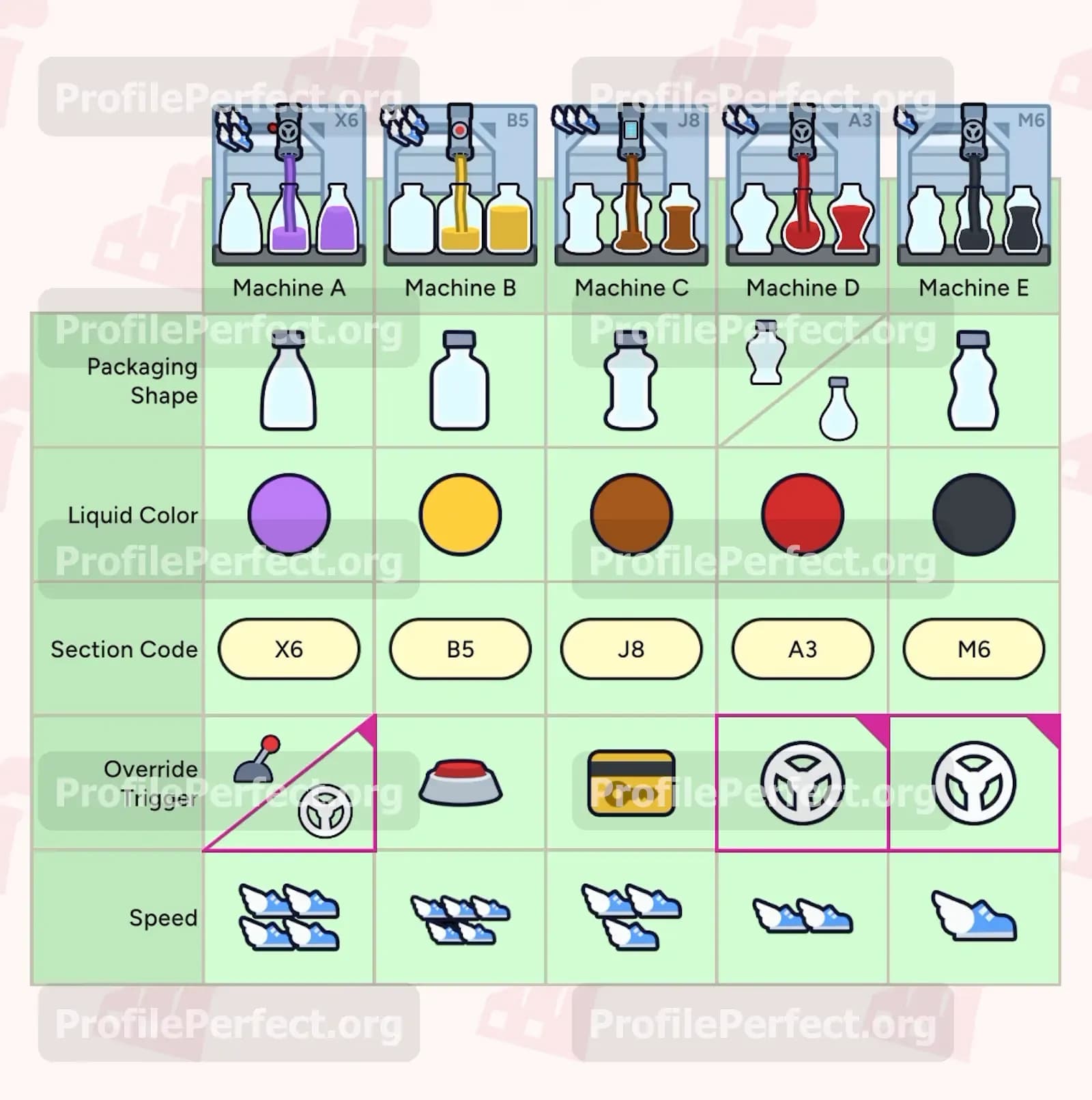Profile Perfect Level 405 Screenshot