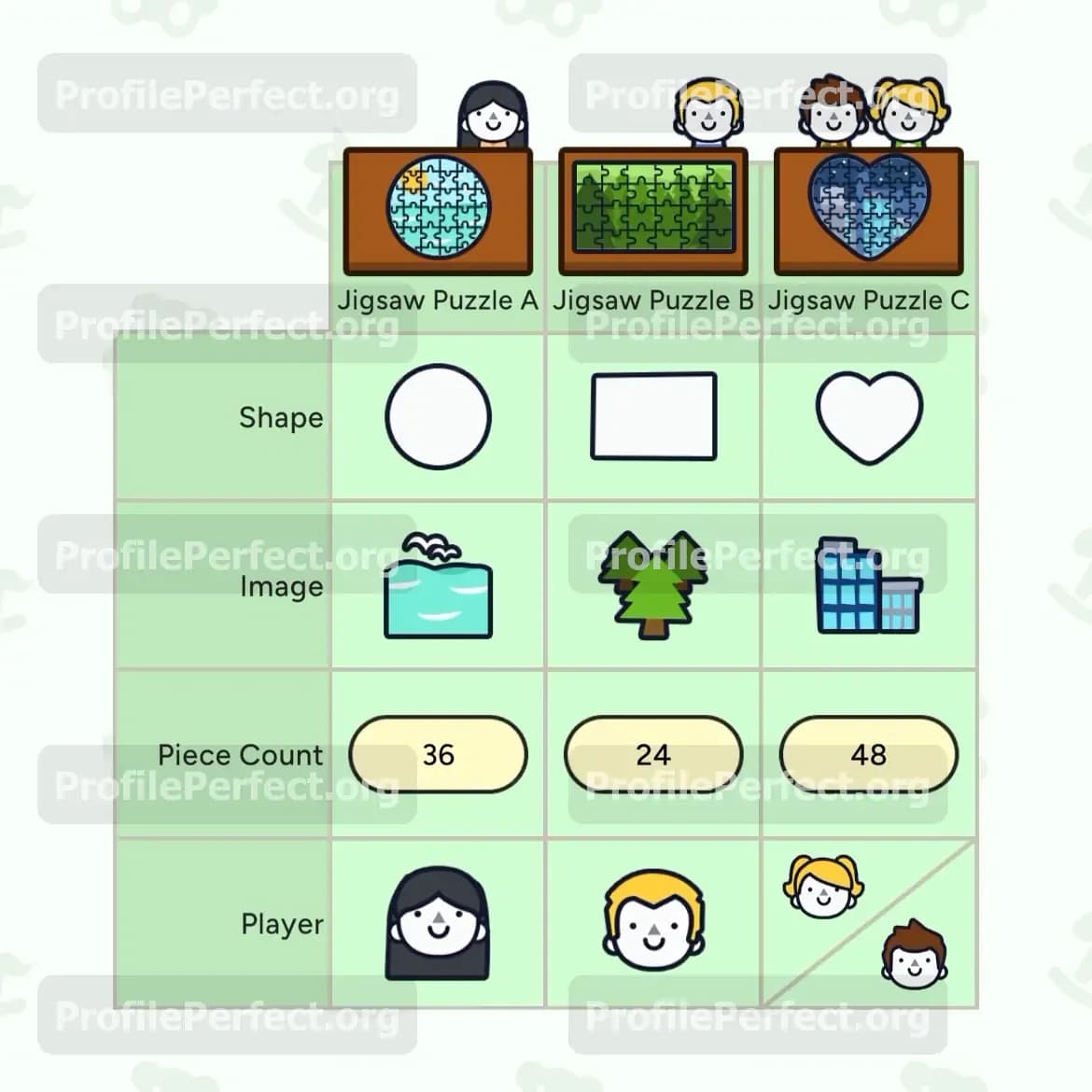 Profile Perfect Level 620 Answer, Cheat & Solution
