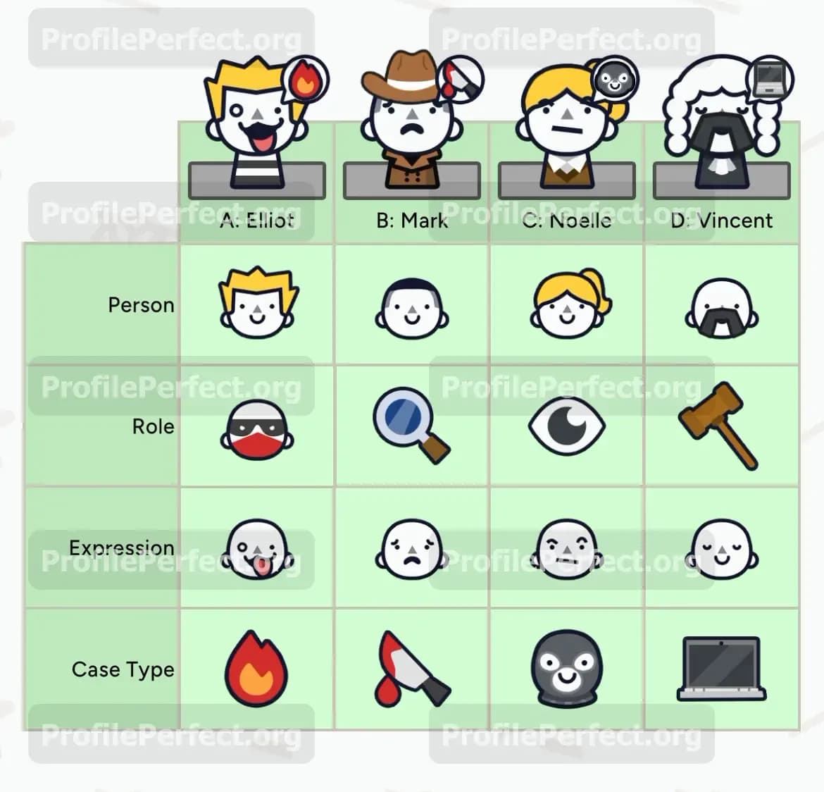 Profile Perfect Level 510 Screenshot