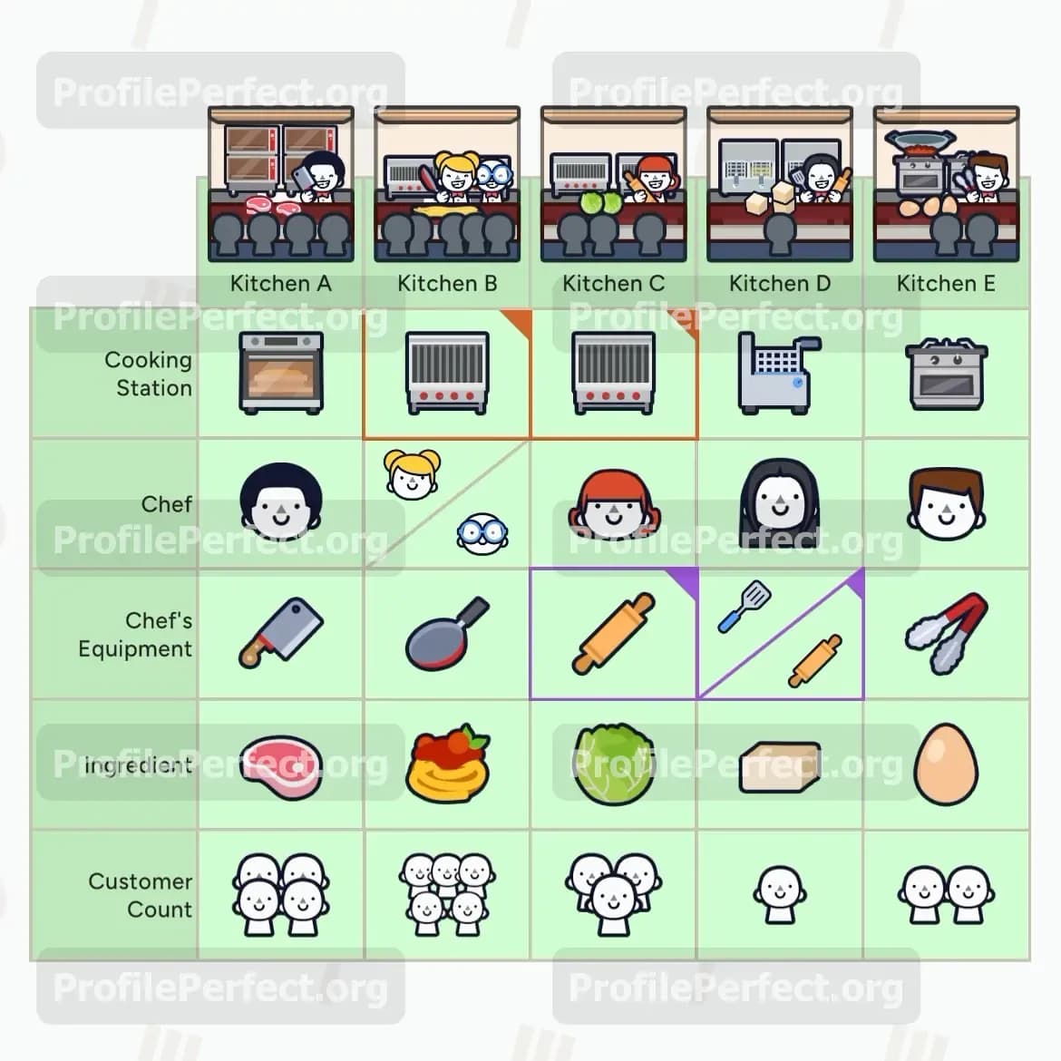 Profile Perfect Level 649 Screenshot
