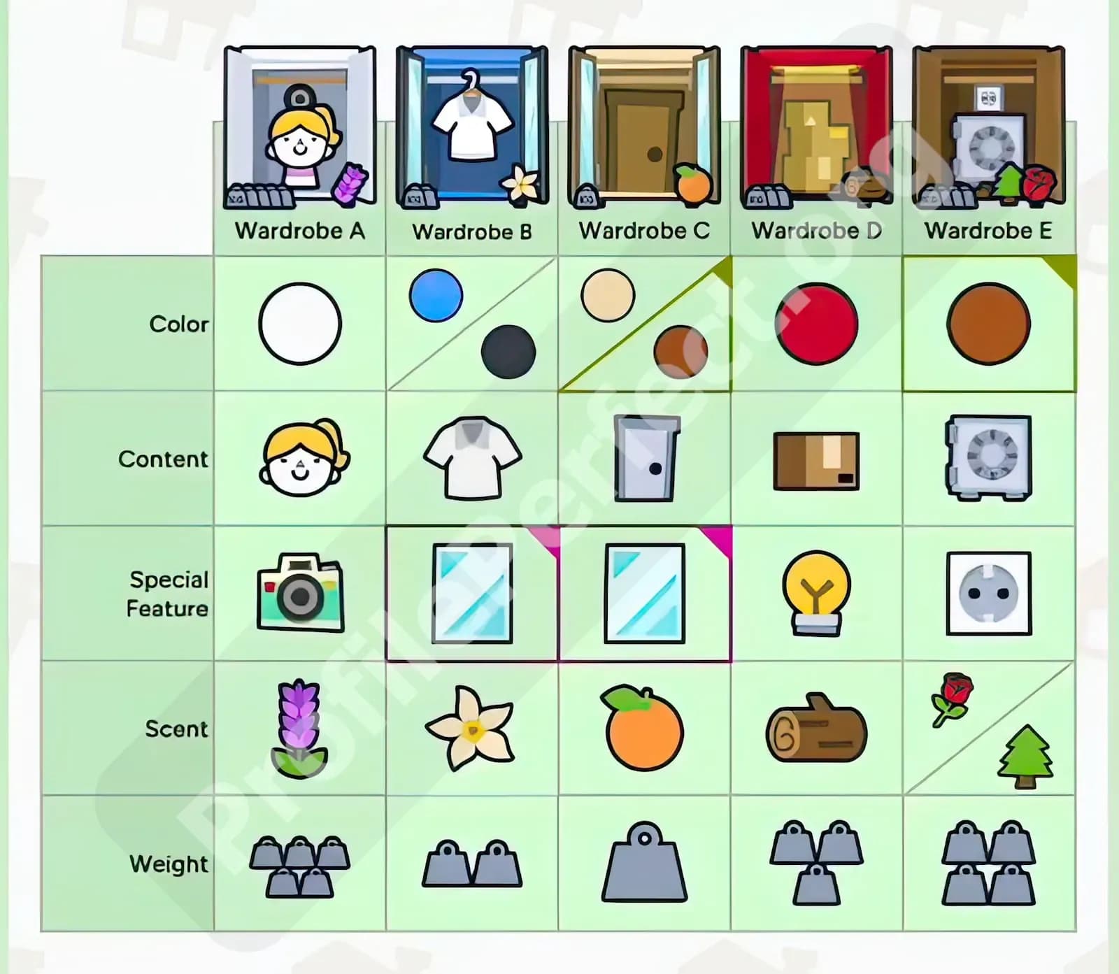 Profile Perfect Level 105 Screenshot