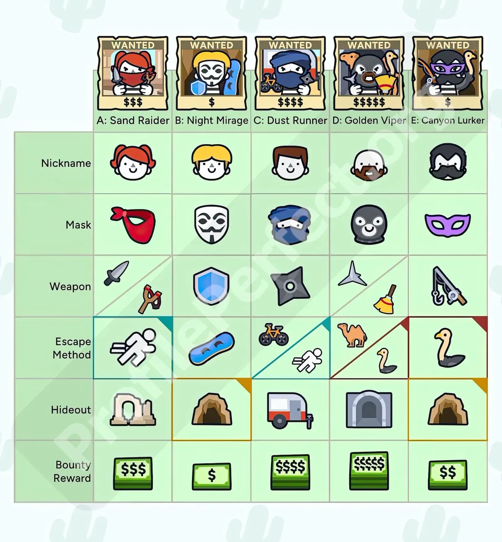 Profile Perfect Level 199 Screenshot