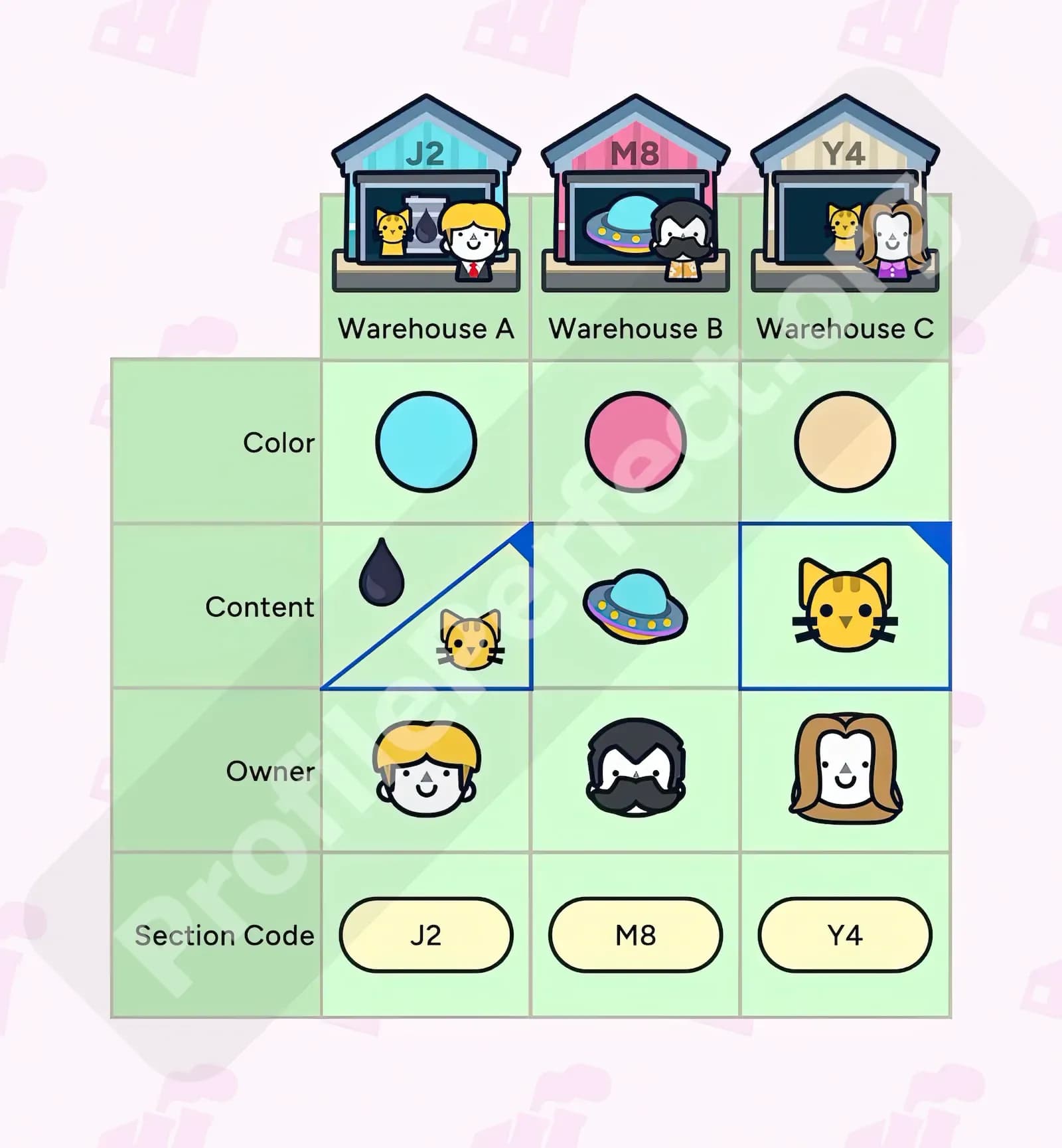 Profile Perfect Level 182 Screenshot
