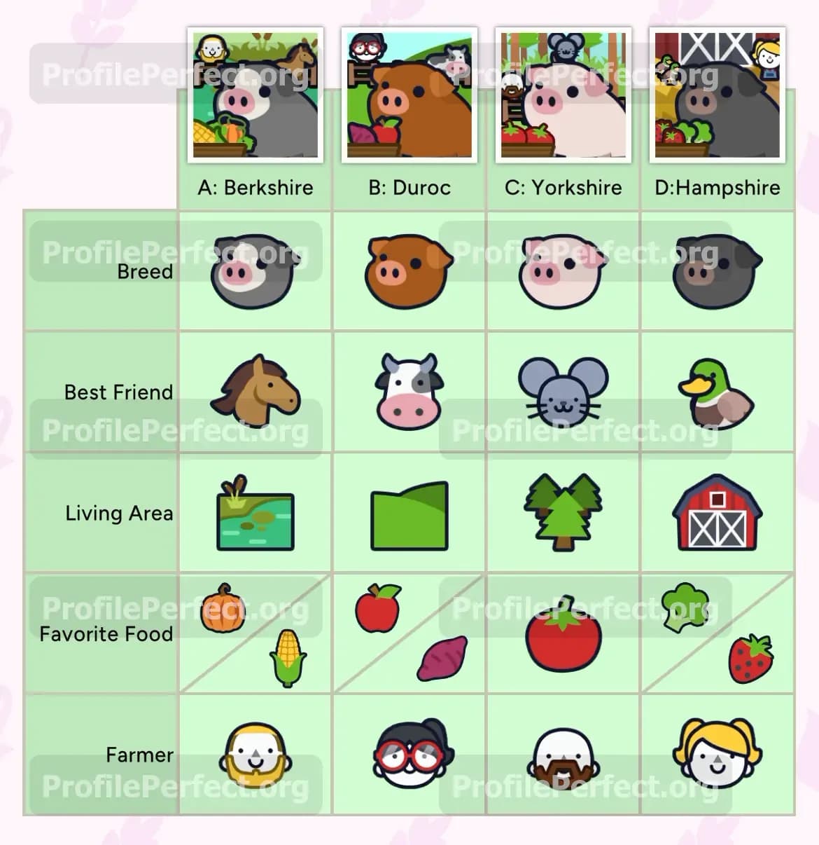 Profile Perfect Level 522 Screenshot