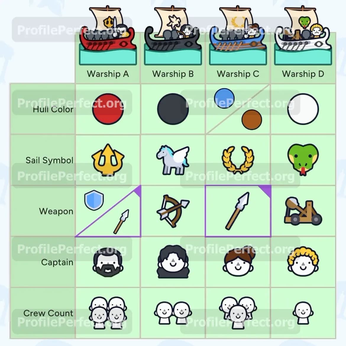 Profile Perfect Level 644 Screenshot
