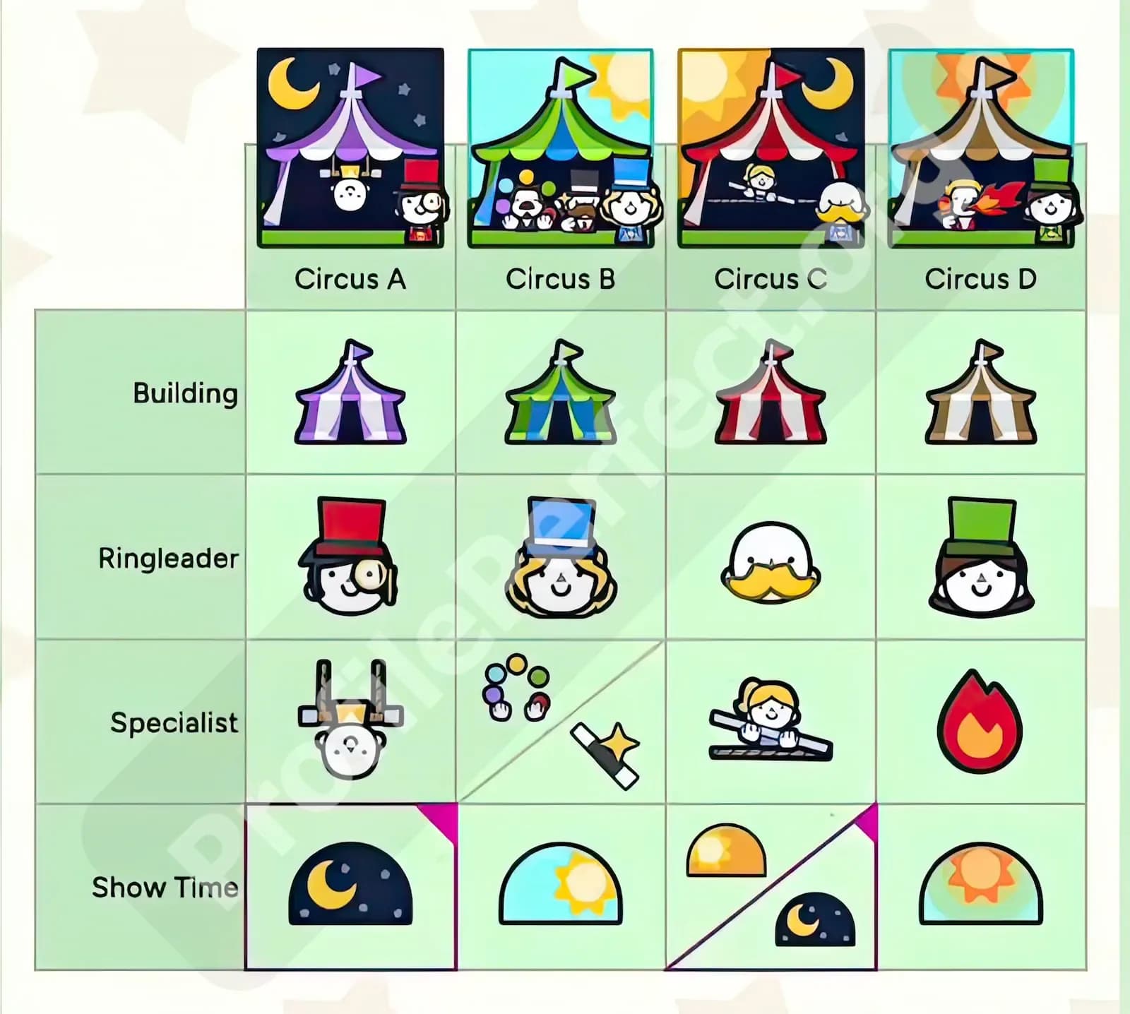 Profile Perfect Level 59 Screenshot