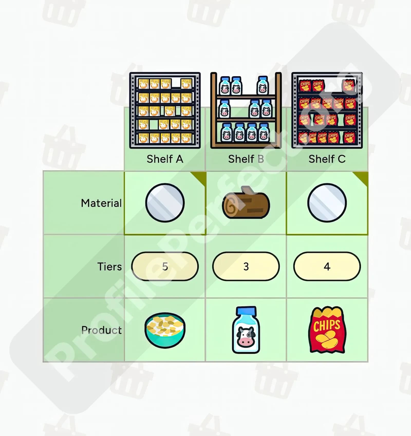 Profile Perfect Level 235 Screenshot