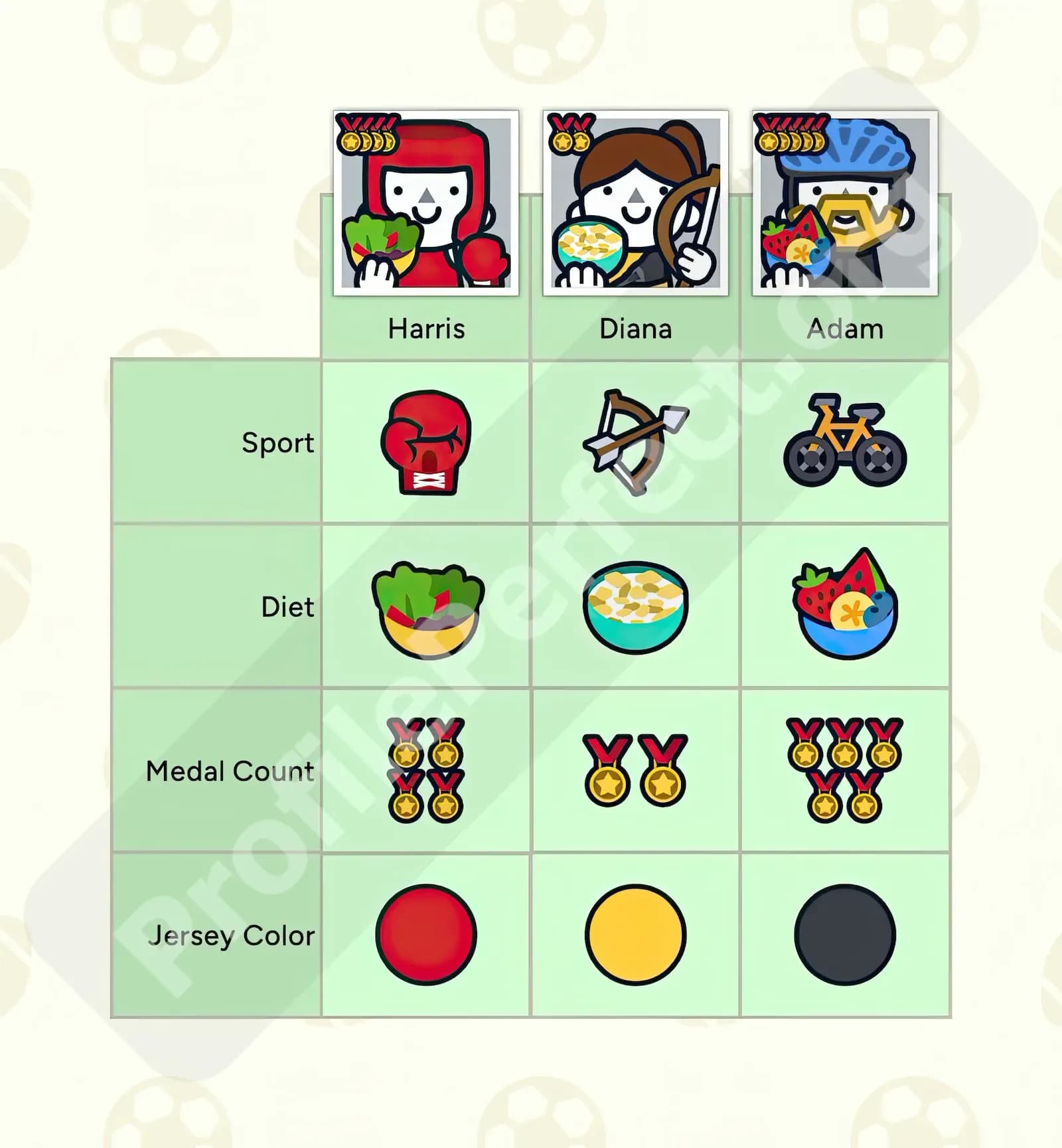 Profile Perfect Level 155 Screenshot