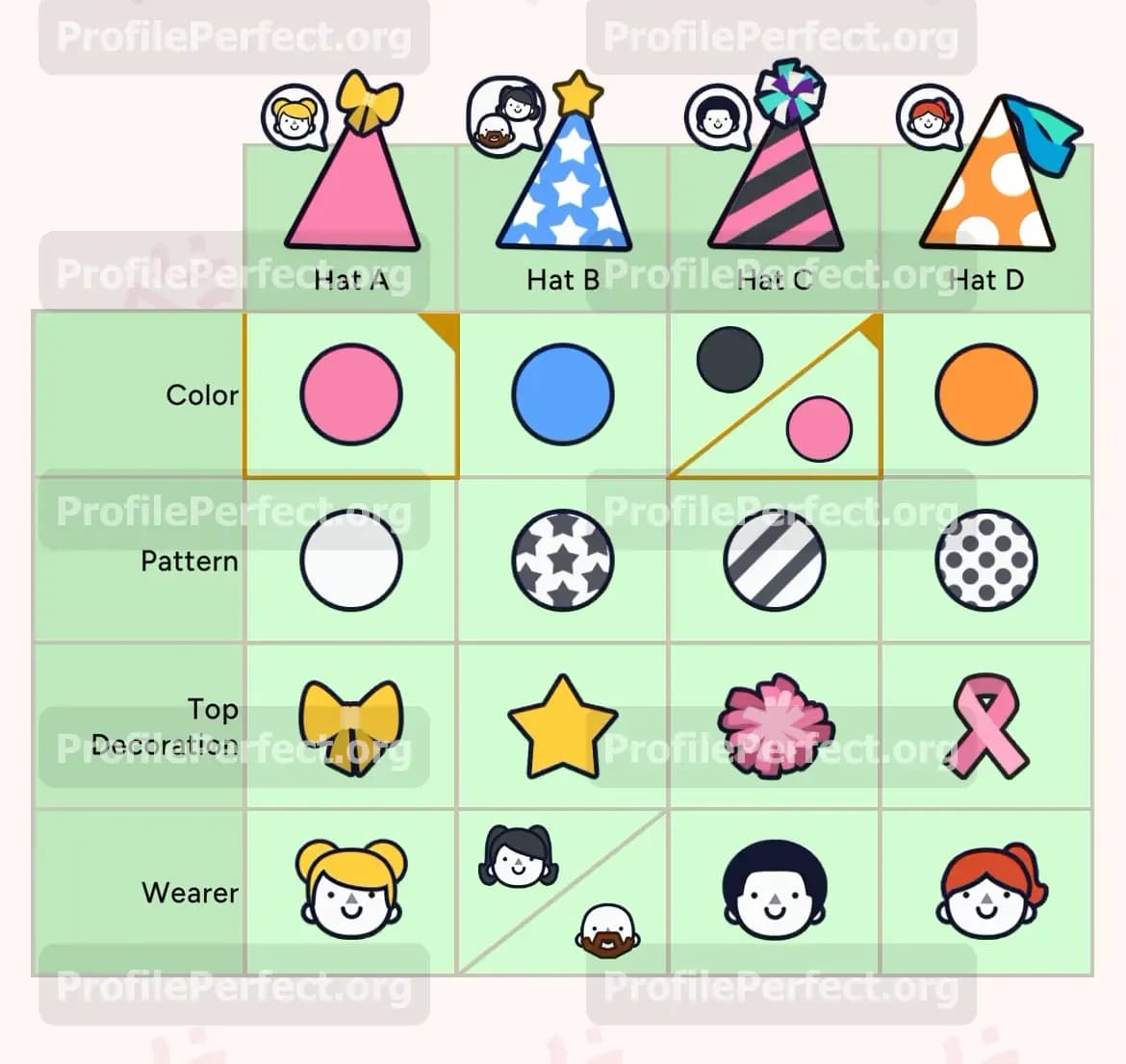 Profile Perfect Level 540 Screenshot