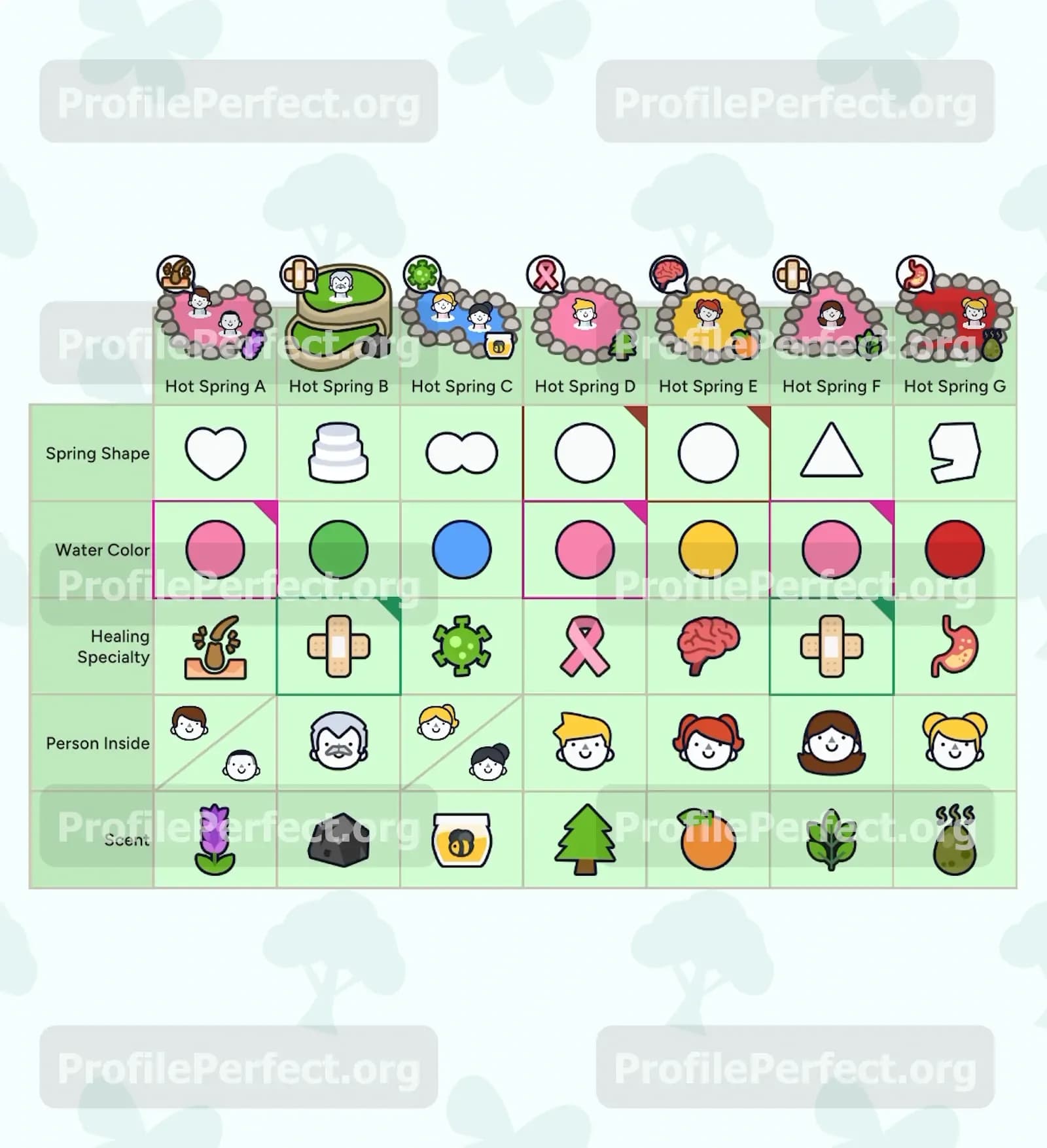 Profile Perfect June 10, 2026 Answer, Cheat & Solution